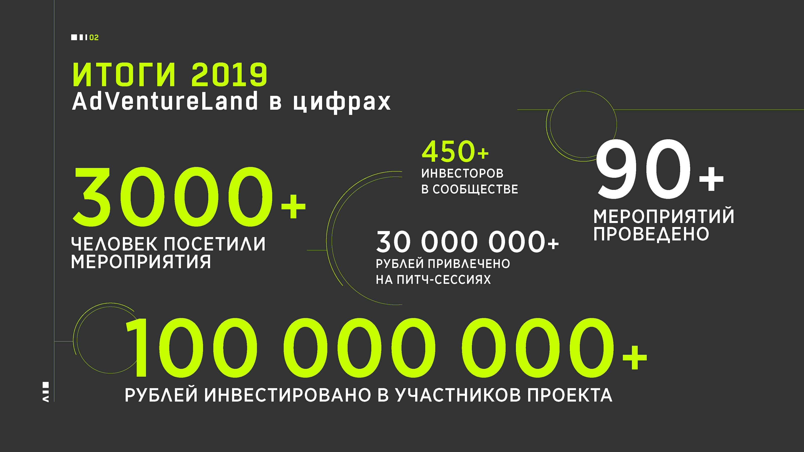 Презентация для проекта ADVENTURELAND Skolkovo — Изображение №3 — Иллюстрация, Графика на Dprofile