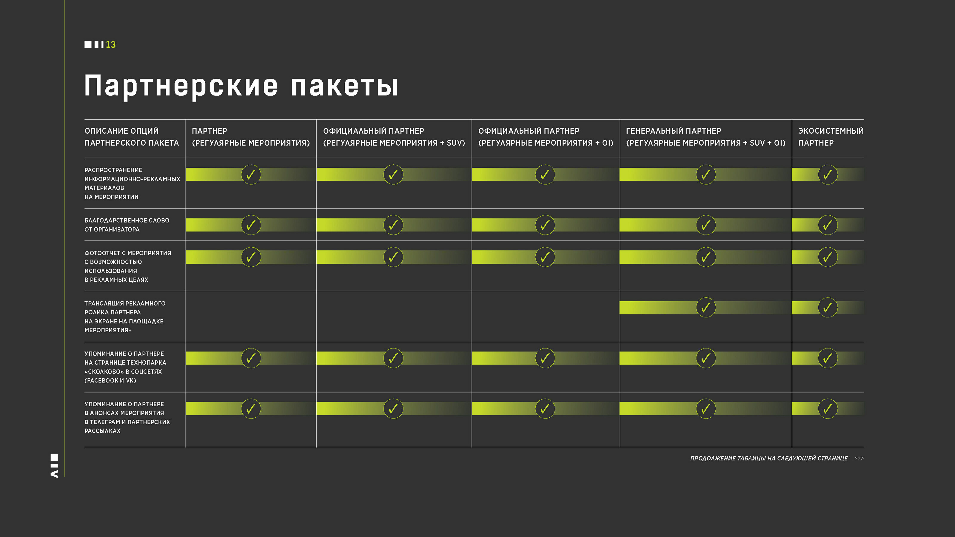 Презентация для проекта ADVENTURELAND Skolkovo — Изображение №14 — Иллюстрация, Графика на Dprofile