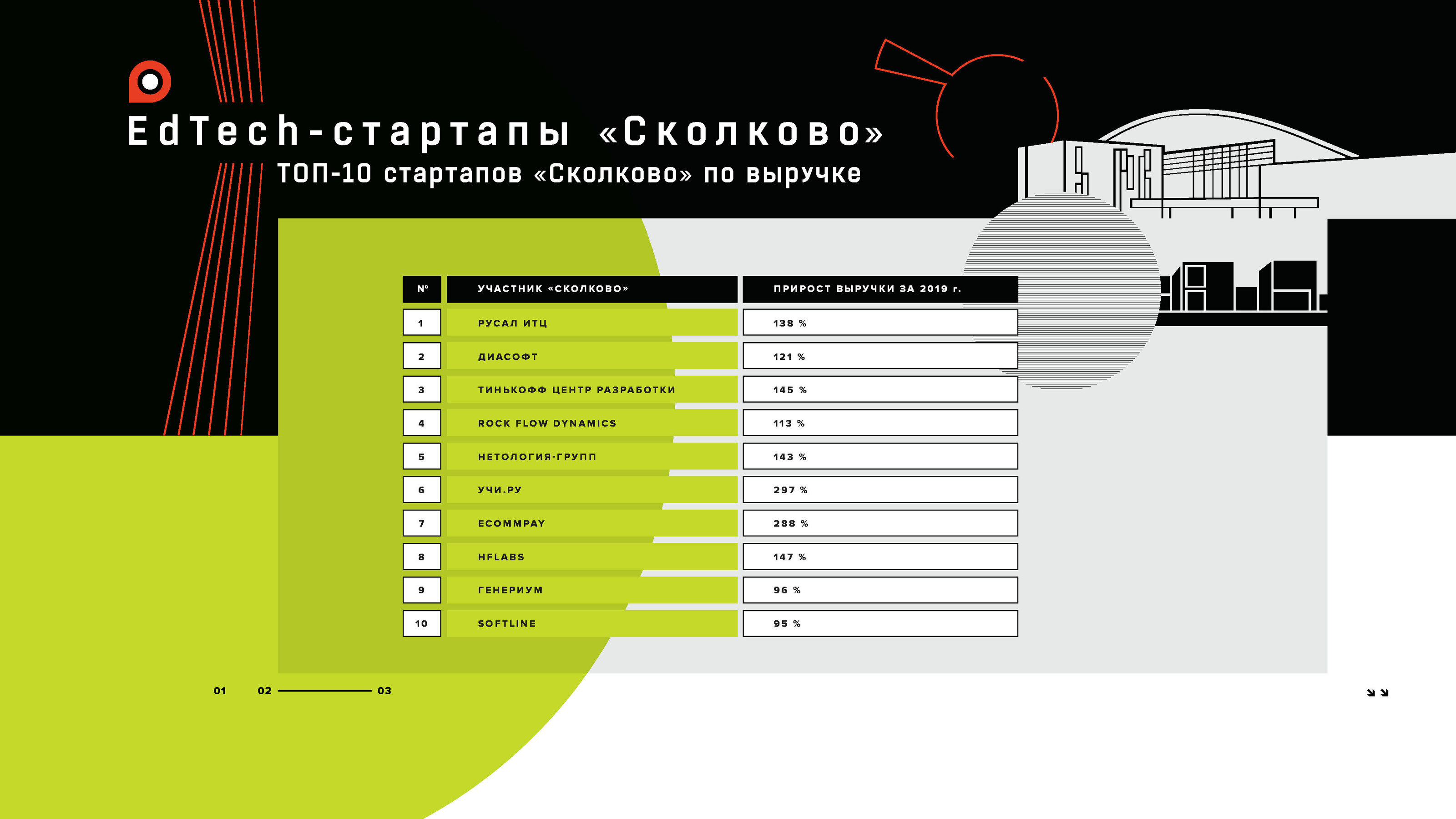 Презентация EdTech для Технопарка Skolkovo — Изображение №3 — Иллюстрация, Графика на Dprofile