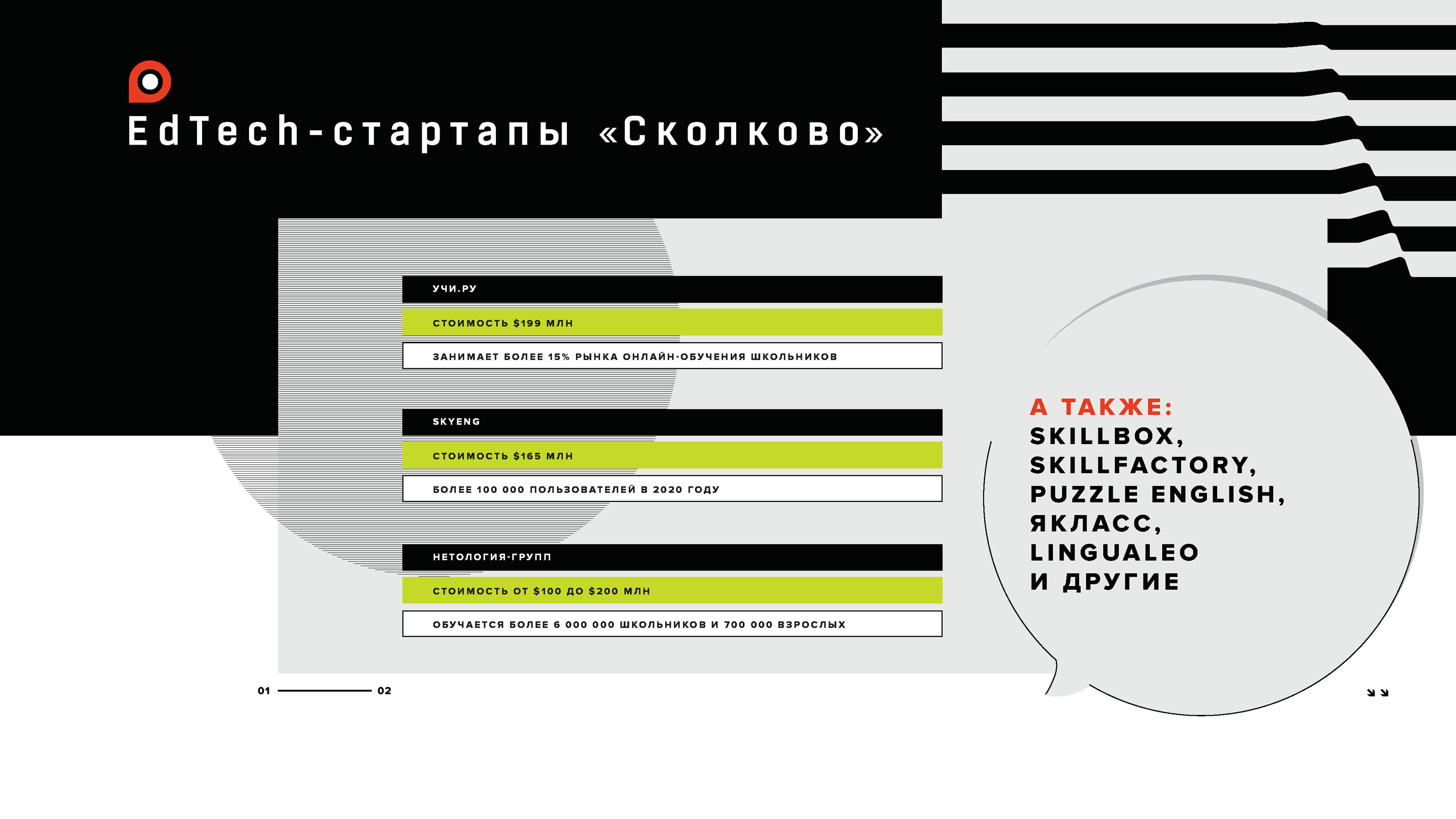 Презентация EdTech для Технопарка Skolkovo — Изображение №2 — Иллюстрация, Графика на Dprofile