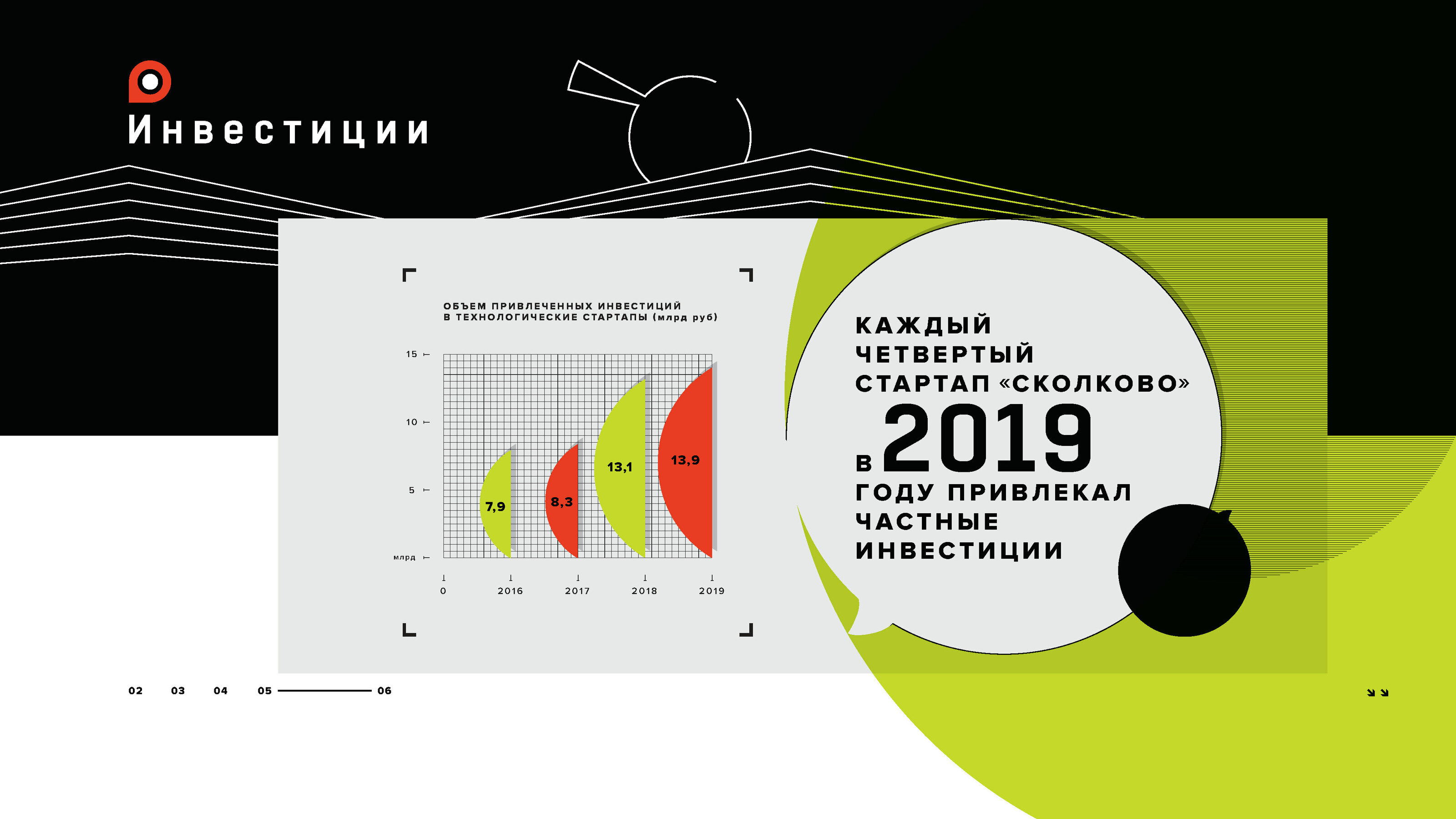 Презентация EdTech для Технопарка Skolkovo — Изображение №6 — Иллюстрация, Графика на Dprofile