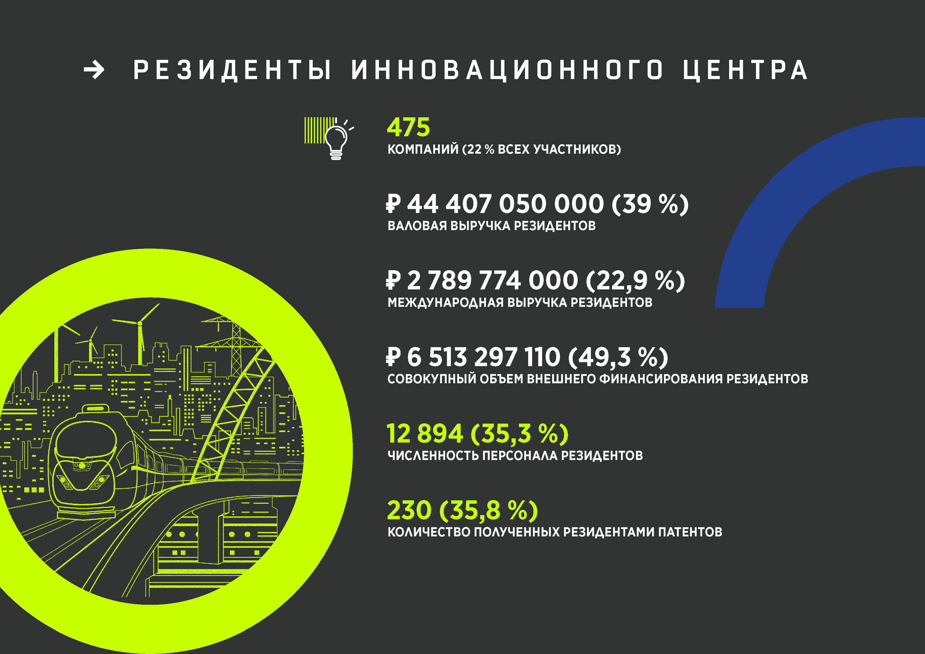 Годовой отчет Технопарка Skolkovo — Изображение №13 — Иллюстрация, Графика на Dprofile