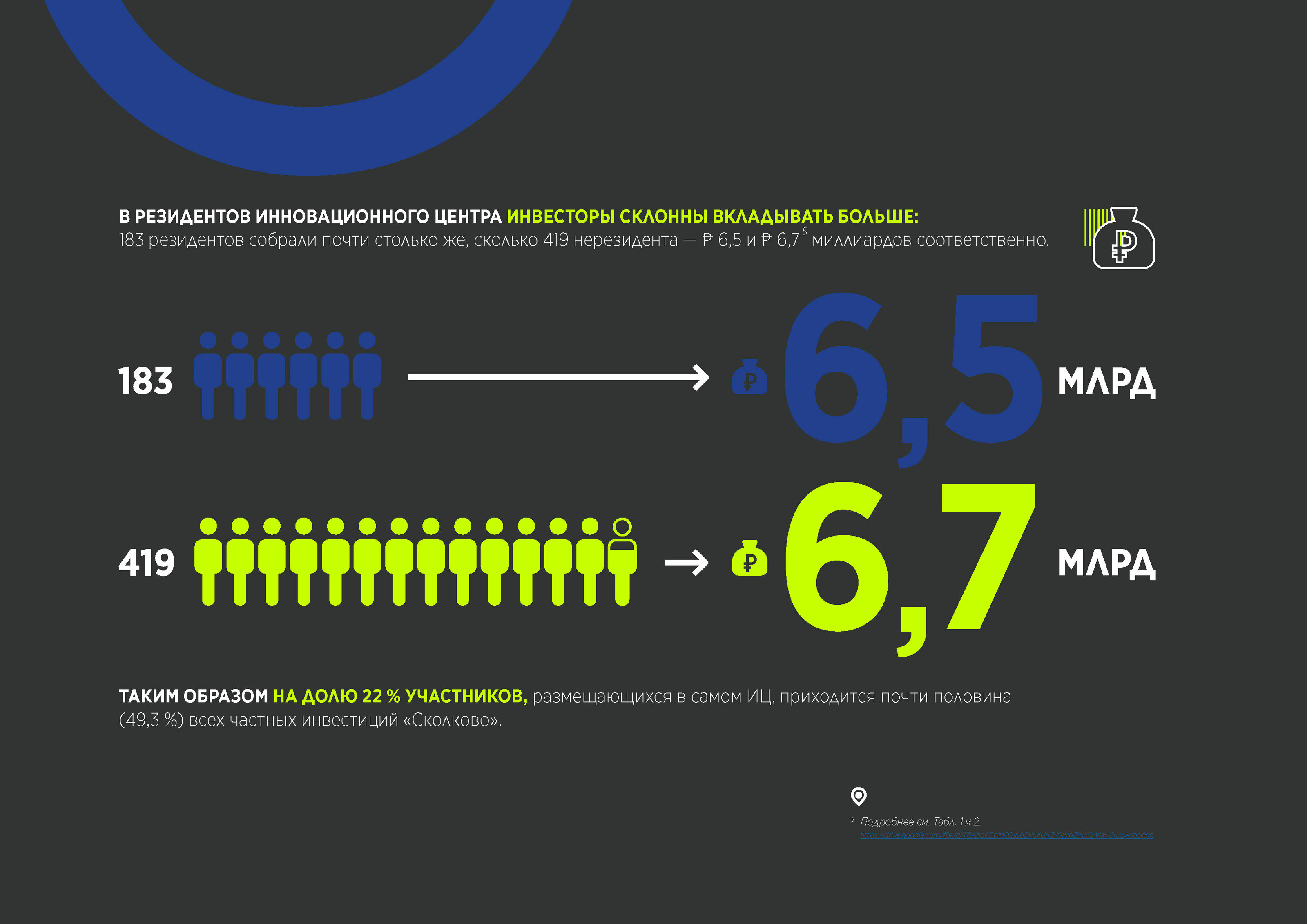 Годовой отчет Технопарка Skolkovo — Изображение №3 — Иллюстрация, Графика на Dprofile