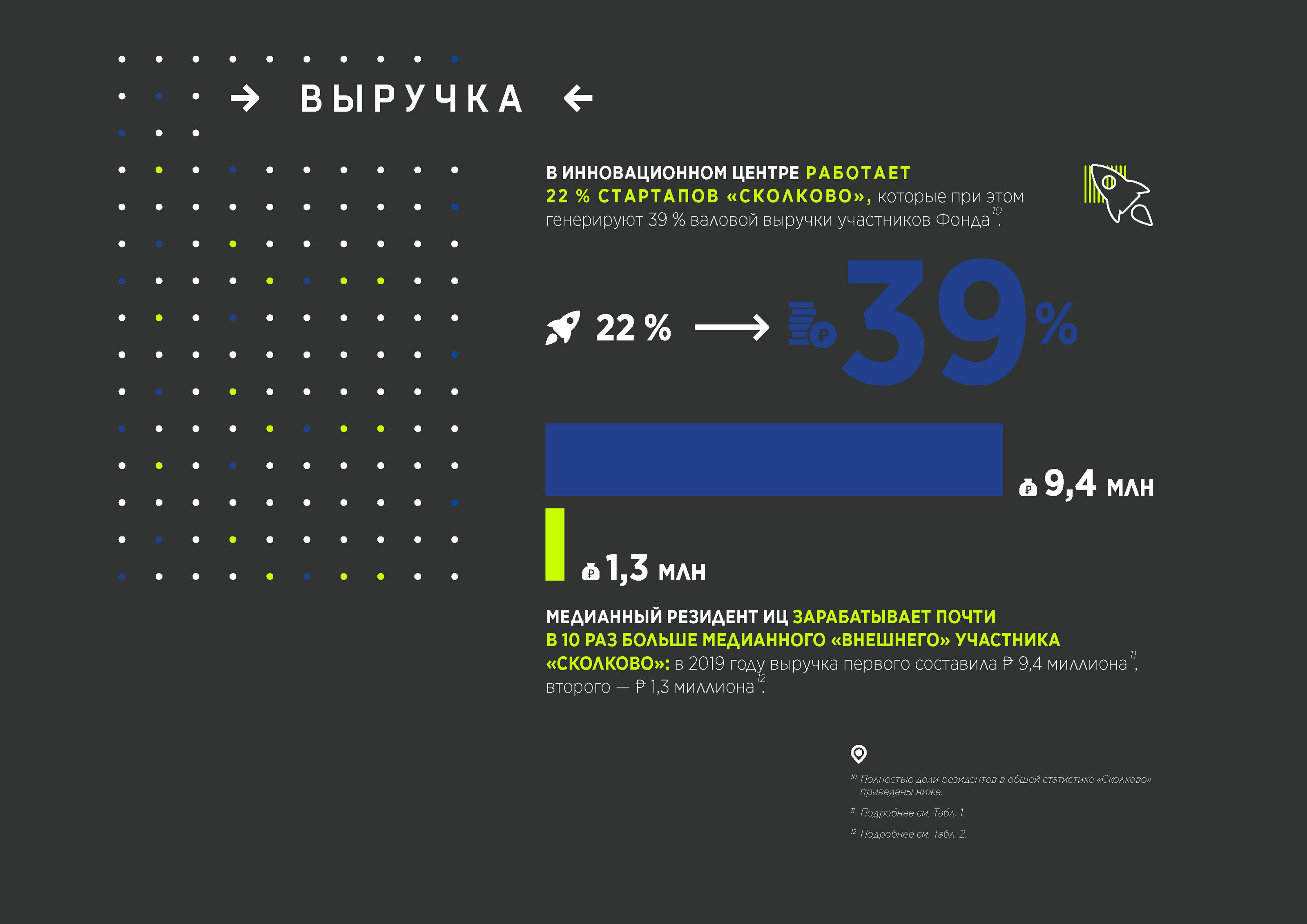 Годовой отчет Технопарка Skolkovo — Изображение №5 — Иллюстрация, Графика на Dprofile