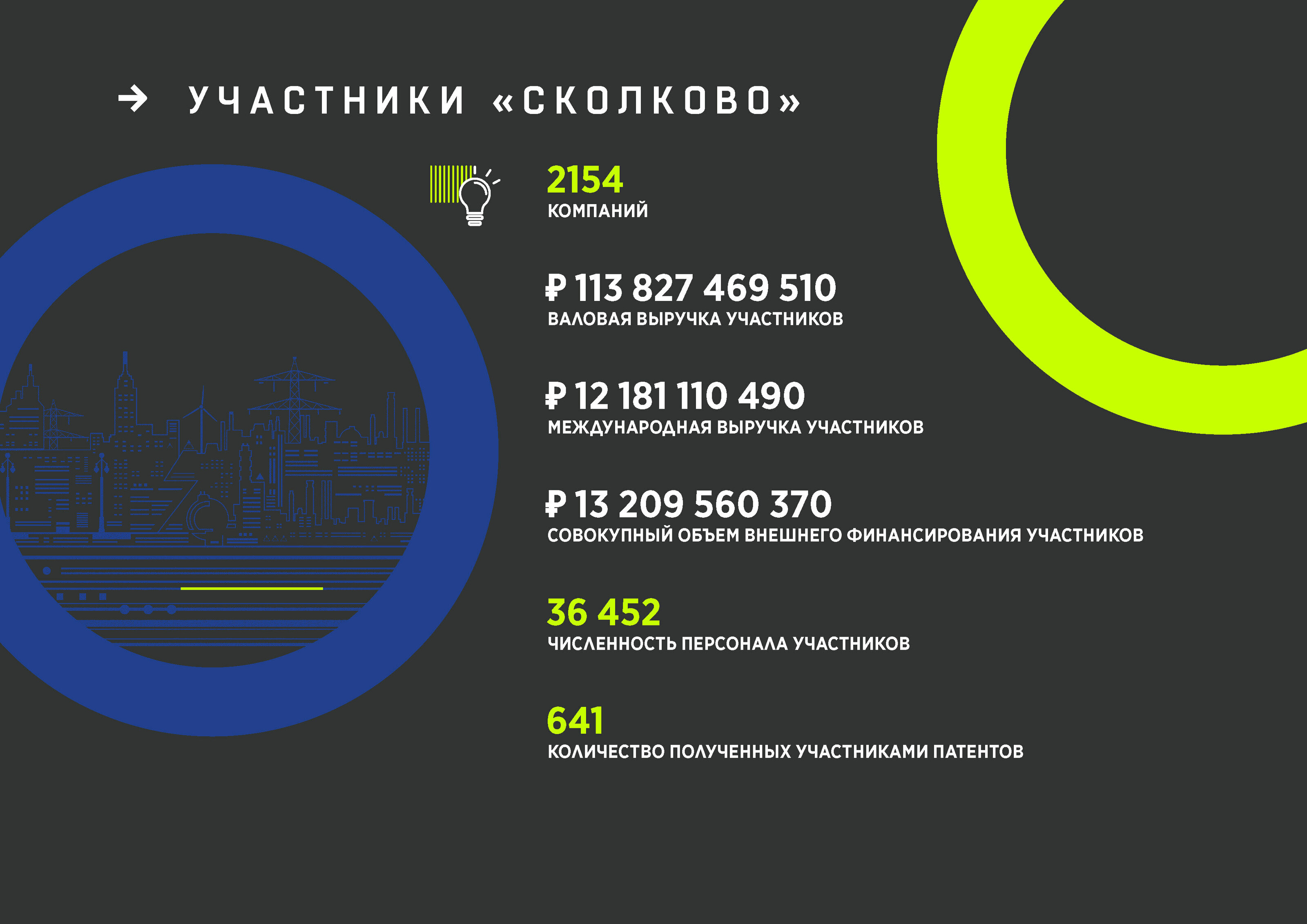 Годовой отчет Технопарка Skolkovo — Изображение №12 — Иллюстрация, Графика на Dprofile
