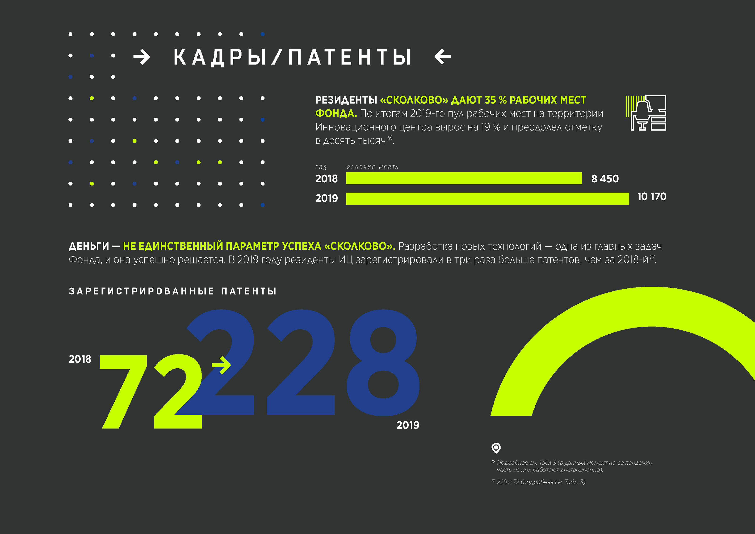 Годовой отчет Технопарка Skolkovo — Изображение №7 — Иллюстрация, Графика на Dprofile