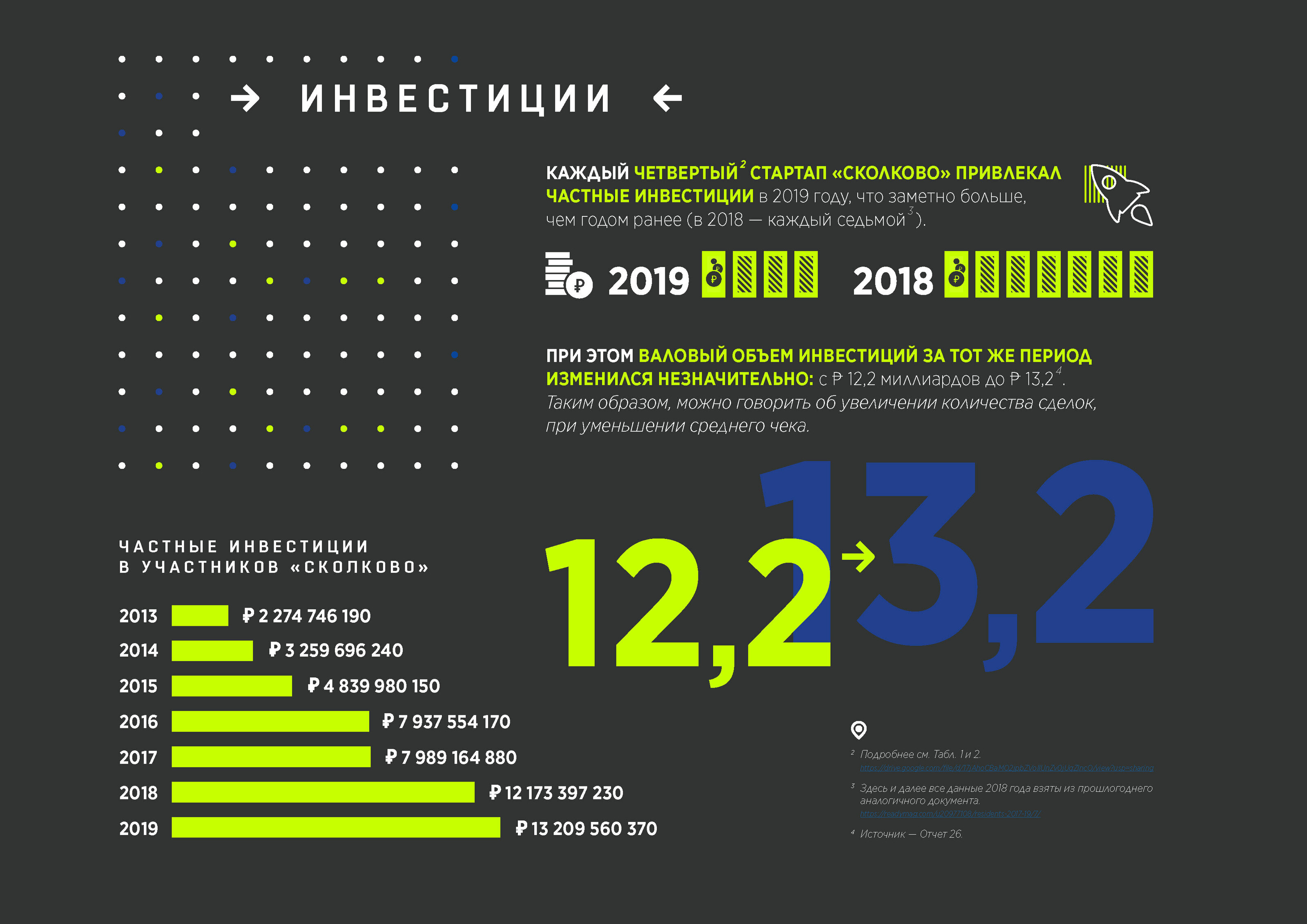 Годовой отчет Технопарка Skolkovo — Изображение №2 — Иллюстрация, Графика на Dprofile