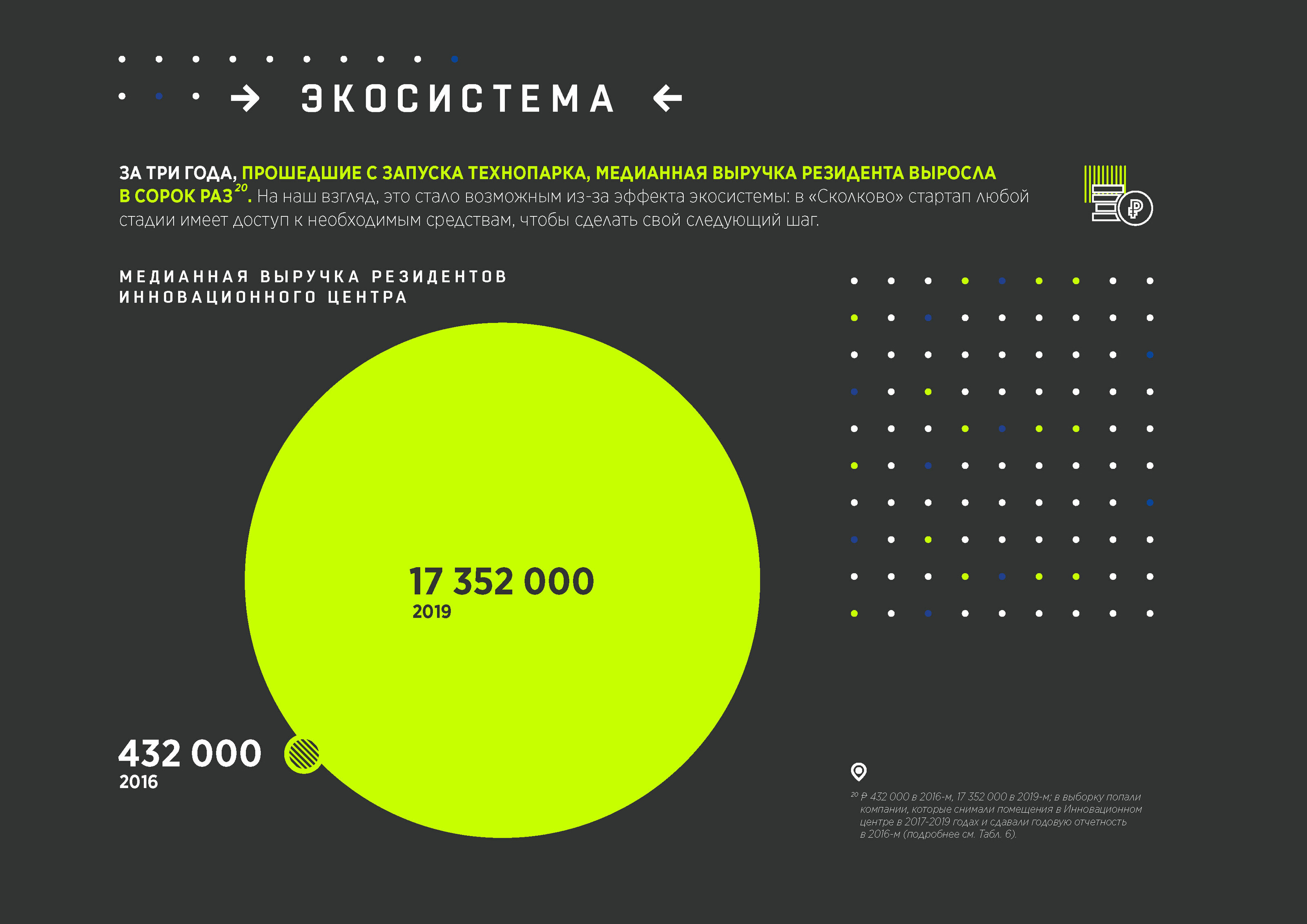 Годовой отчет Технопарка Skolkovo — Изображение №9 — Иллюстрация, Графика на Dprofile