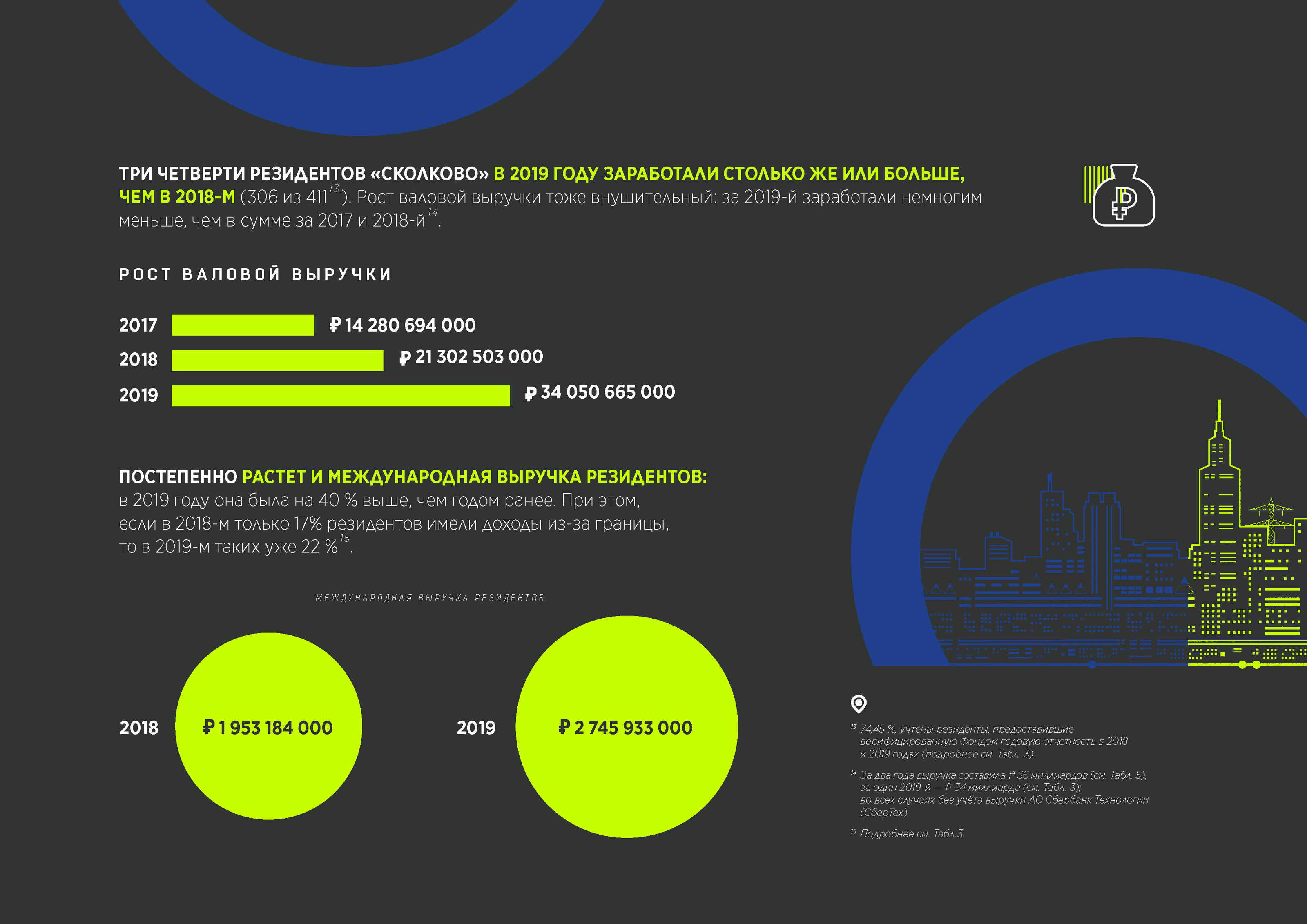 Годовой отчет Технопарка Skolkovo — Изображение №6 — Иллюстрация, Графика на Dprofile