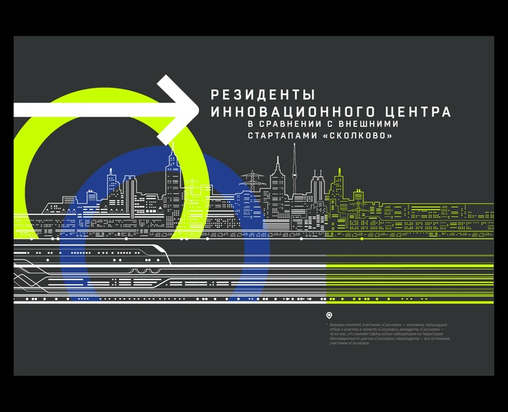 Годовой отчет Технопарка Skolkovo — Иллюстрация, Графика на Dprofile