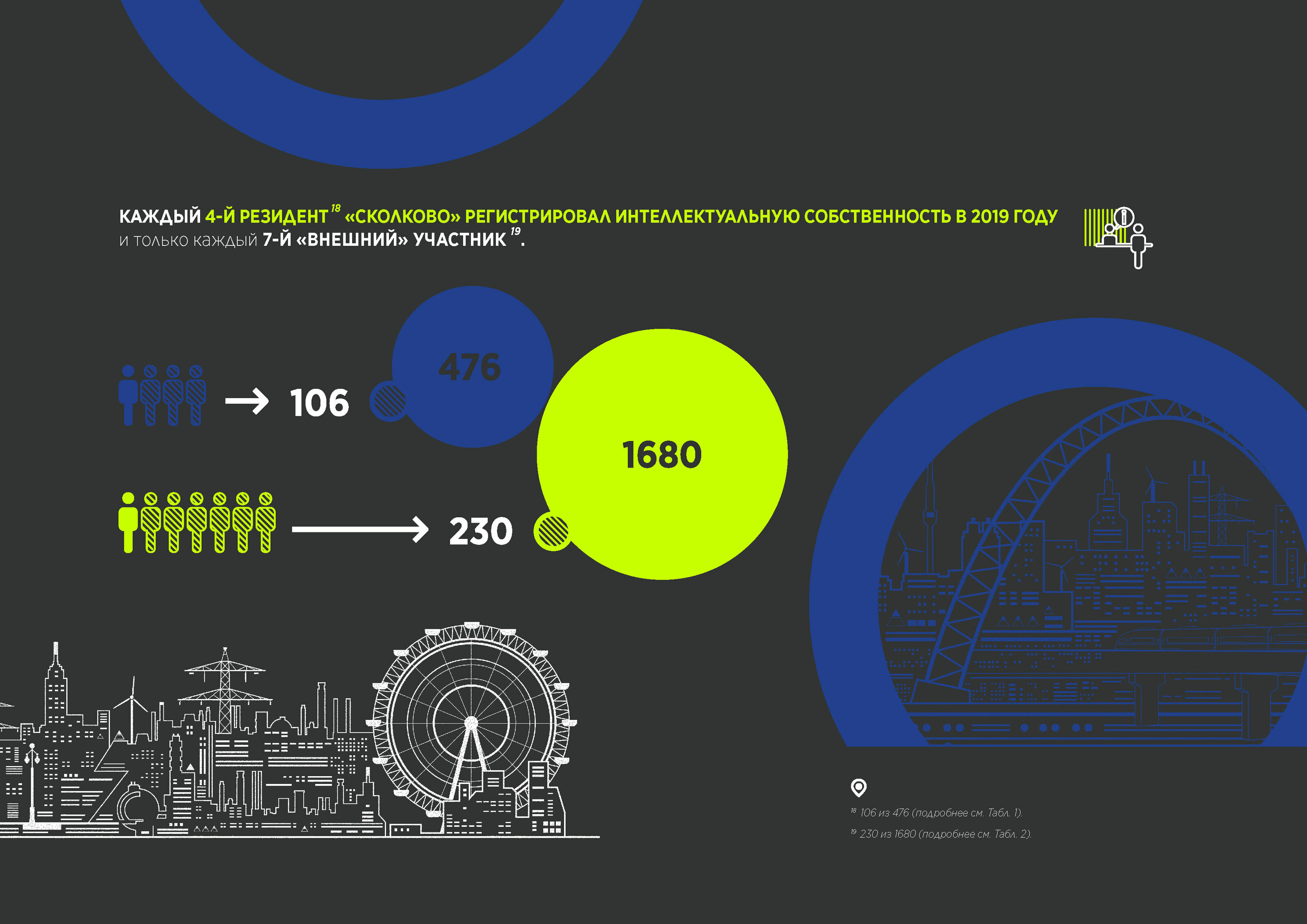 Годовой отчет Технопарка Skolkovo — Изображение №8 — Иллюстрация, Графика на Dprofile