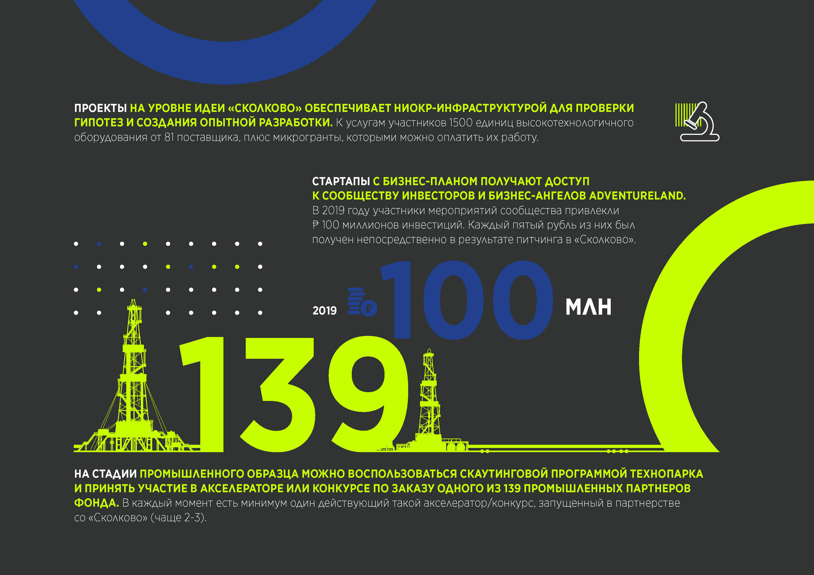Годовой отчет Технопарка Skolkovo — Изображение №10 — Иллюстрация, Графика на Dprofile