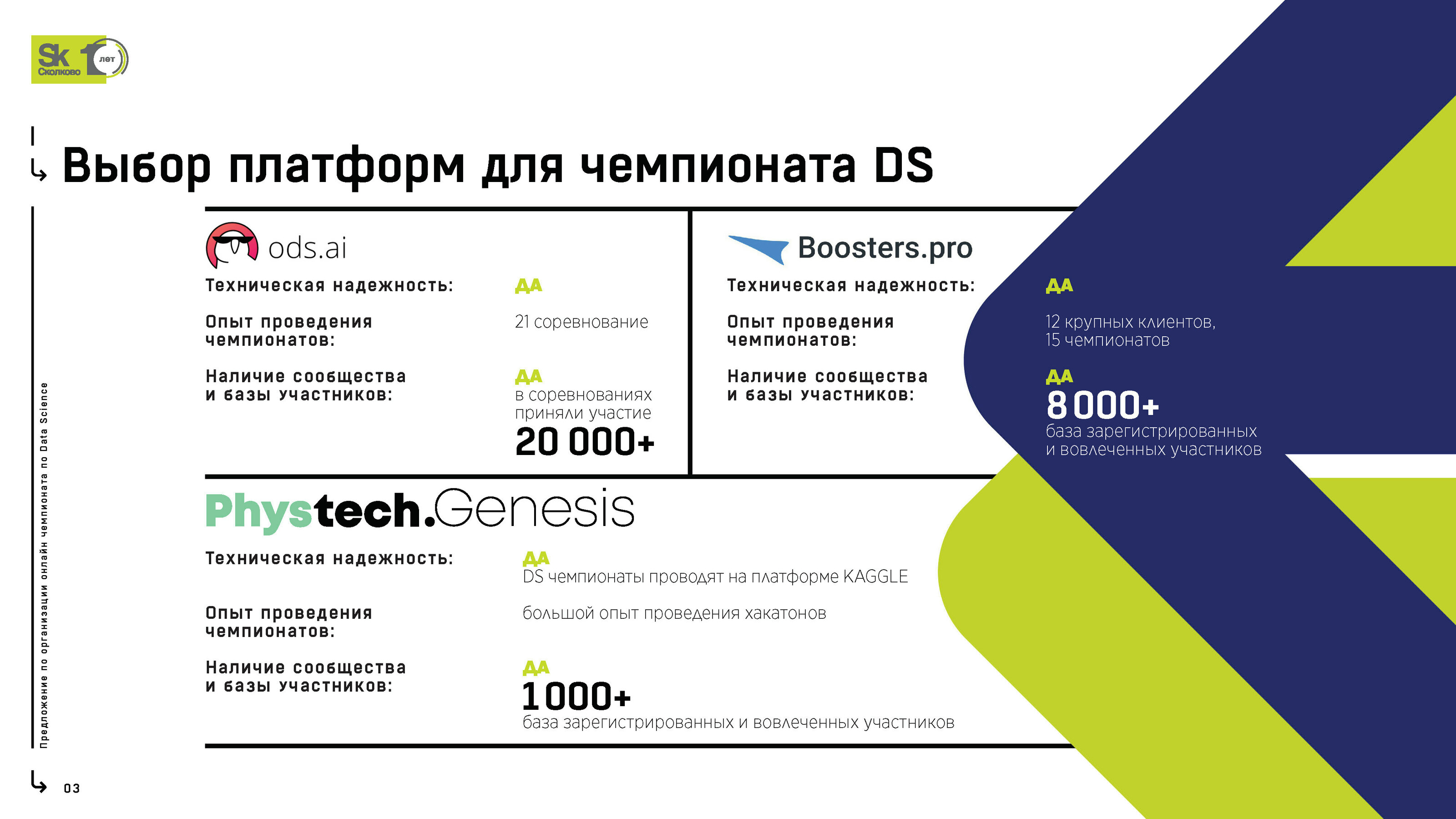 Презентация чемпионата Data Science — Изображение №4 — Иллюстрация, Графика на Dprofile
