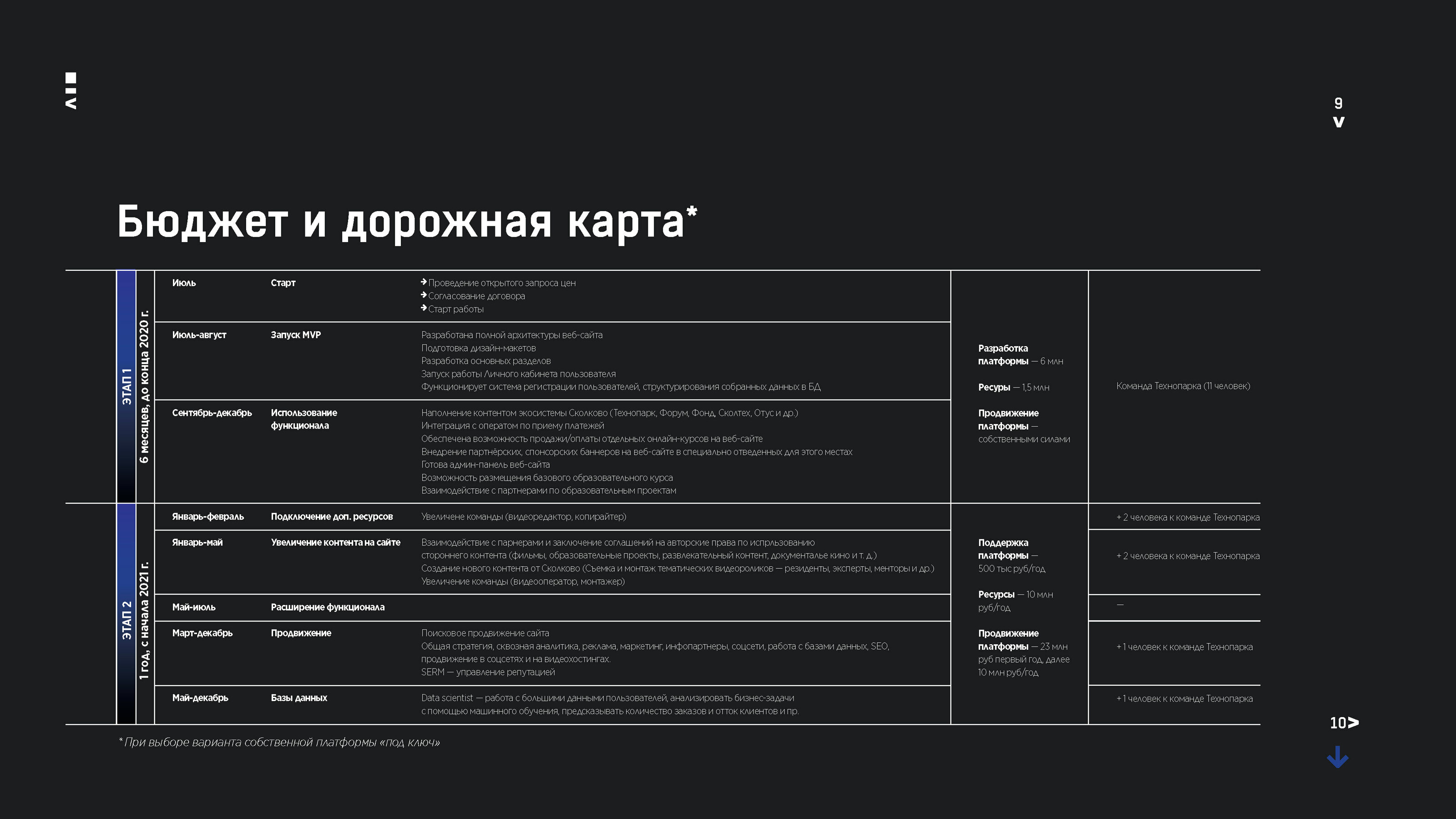 Презентация TECH FLIX Технопарка Skolkovo — Изображение №10 — Иллюстрация, Графика на Dprofile