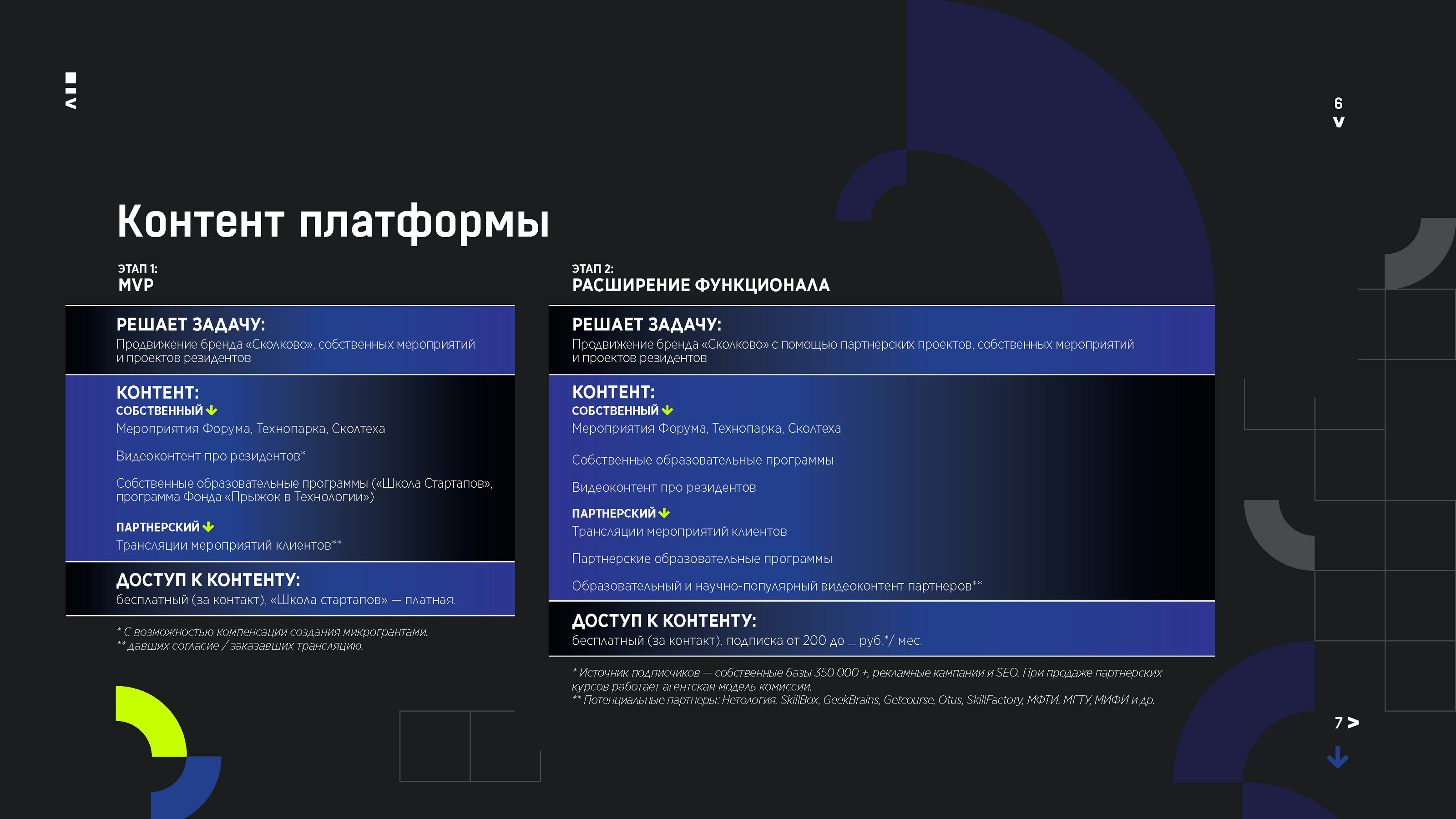 Презентация TECH FLIX Технопарка Skolkovo — Изображение №7 — Иллюстрация, Графика на Dprofile