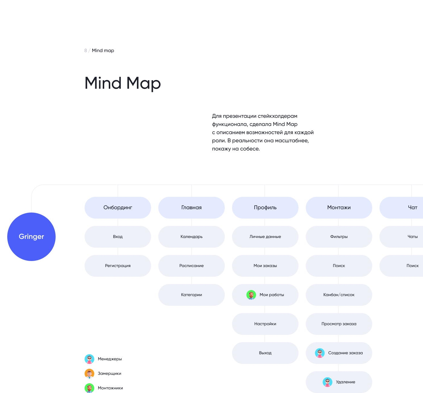 CRM & Mobile app — Изображение №9 — Интерфейсы на Dprofile