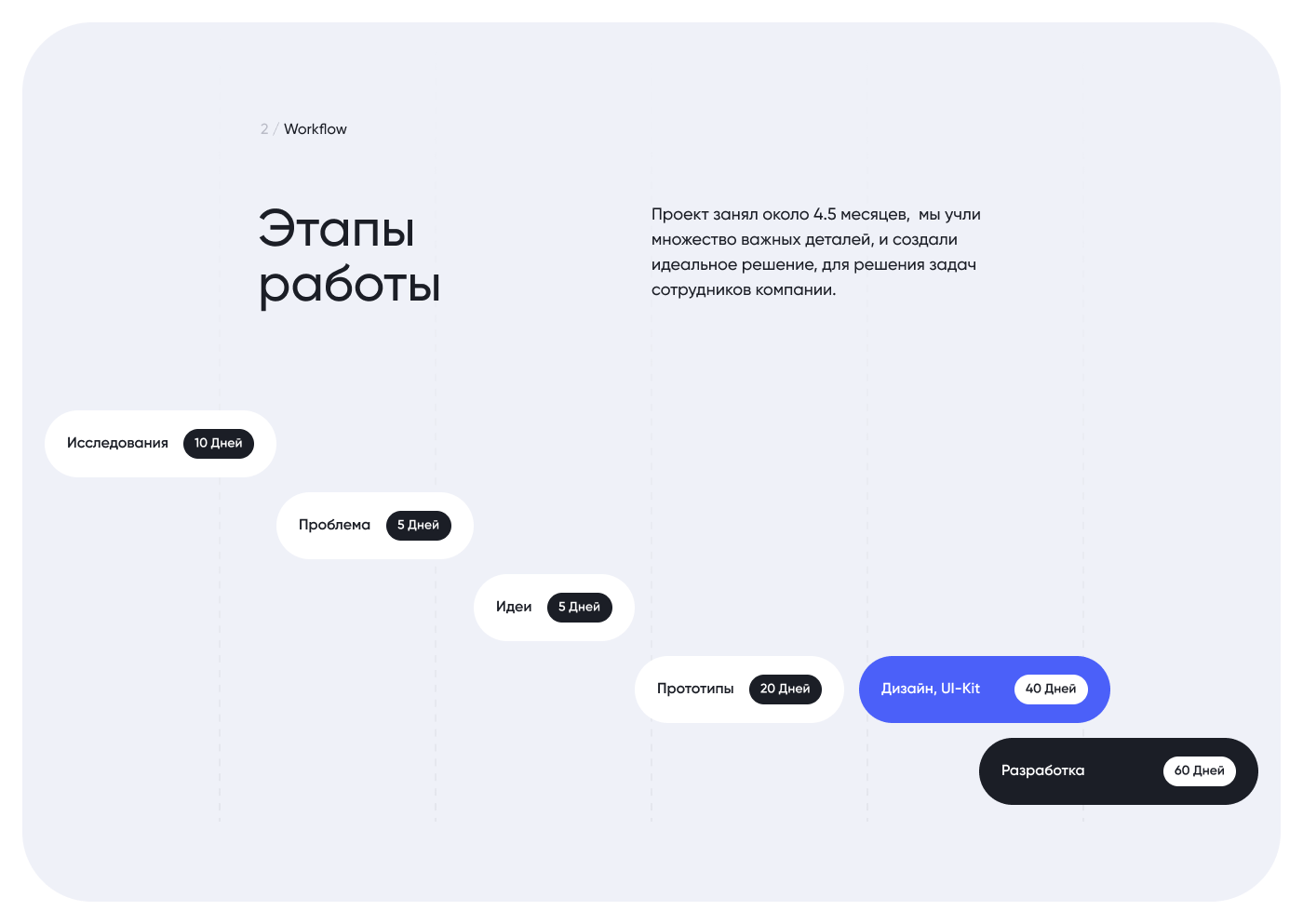 CRM & Mobile app — Изображение №3 — Интерфейсы на Dprofile