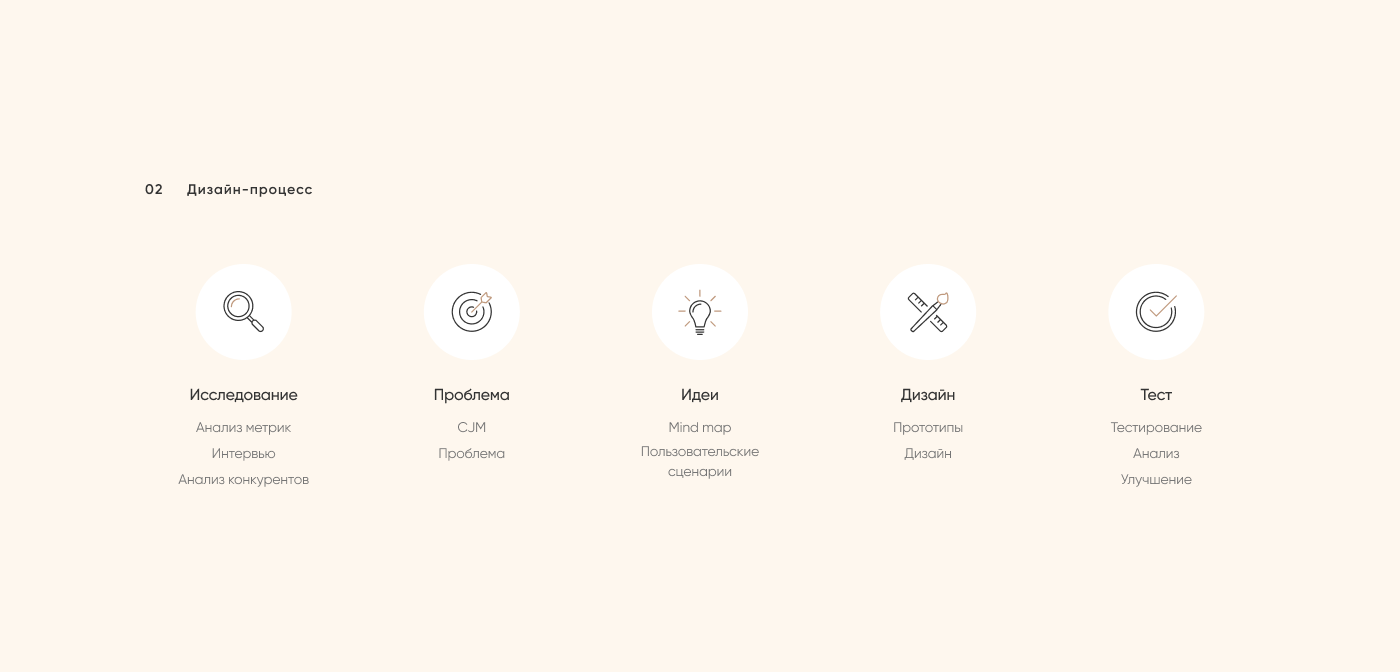 Furniture store. E-commerce — Изображение №3 — Интерфейсы на Dprofile