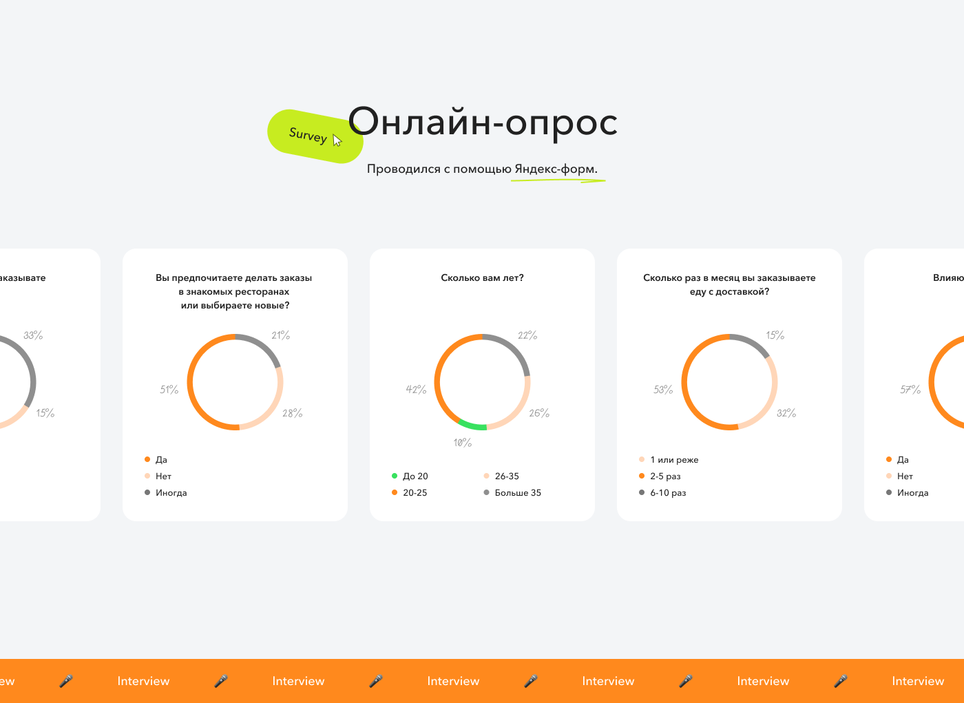 Delivery food. Mobile app — Изображение №3 — Интерфейсы на Dprofile