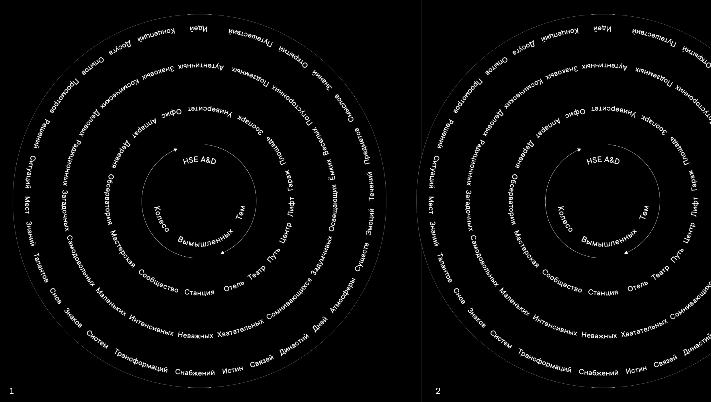 Колесо вымышленных тем — Изображение №3 — Графика на Dprofile