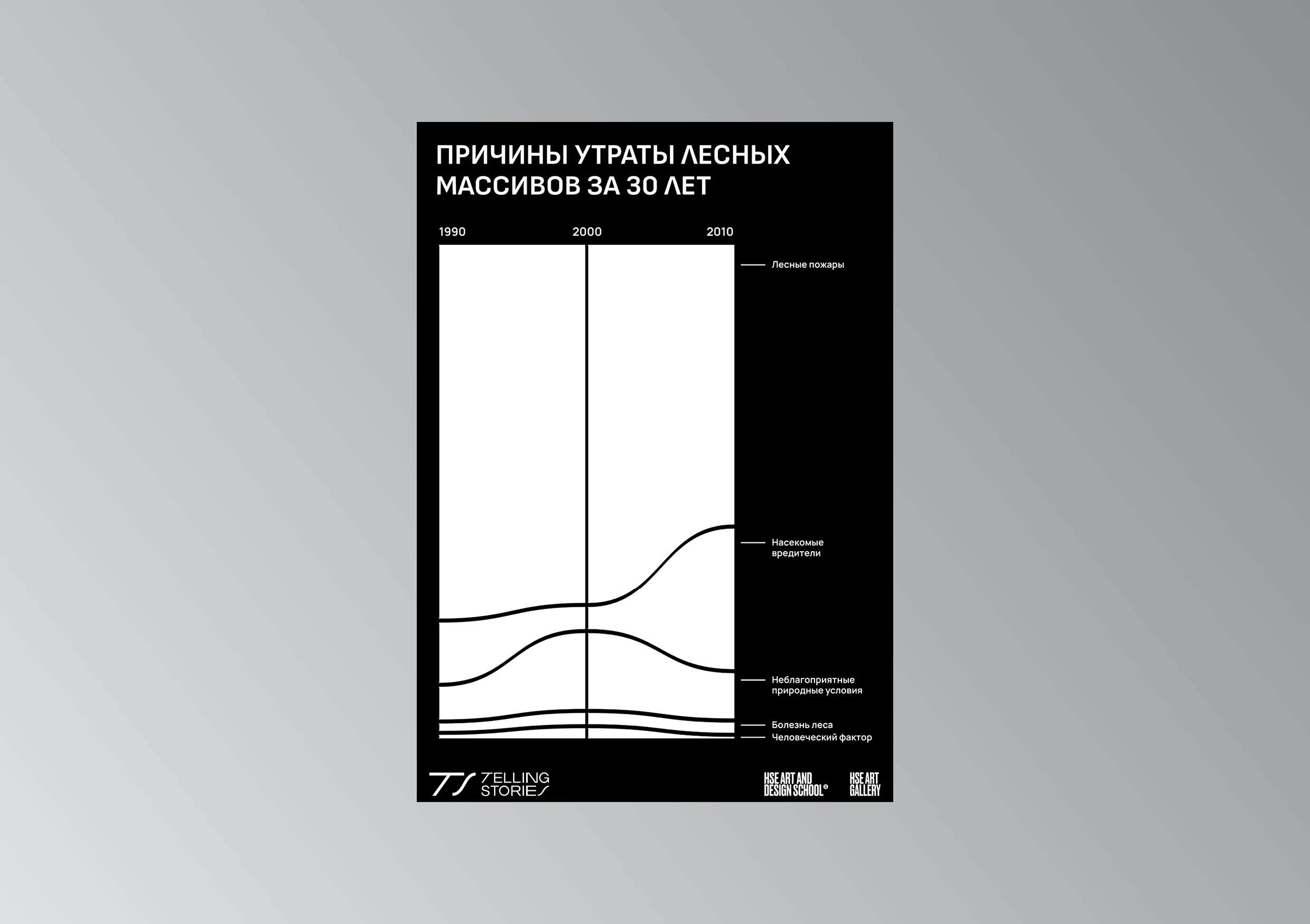 Исчезновение леса в России — Изображение №5 — Графика на Dprofile