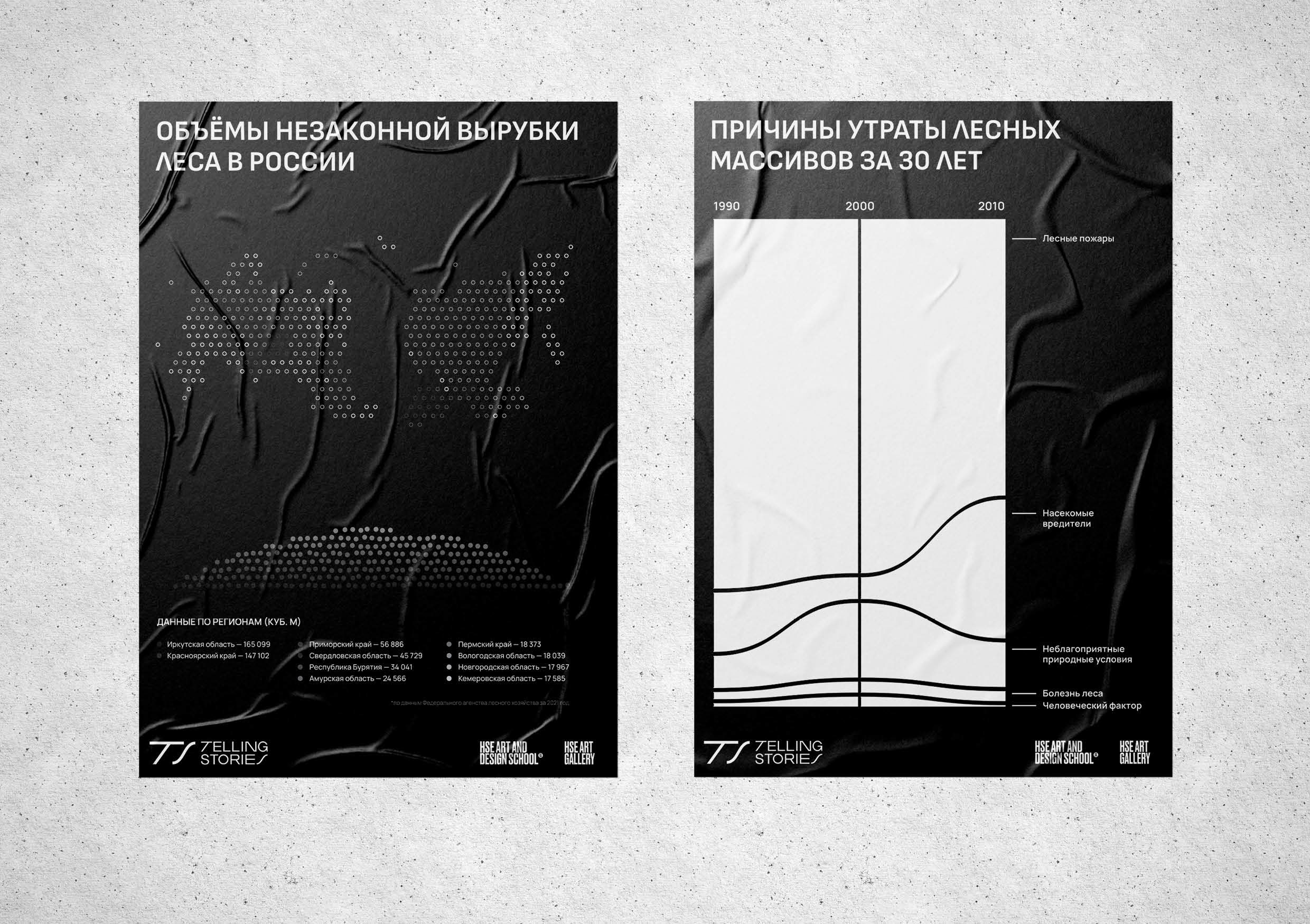 Исчезновение леса в России — Изображение №7 — Графика на Dprofile