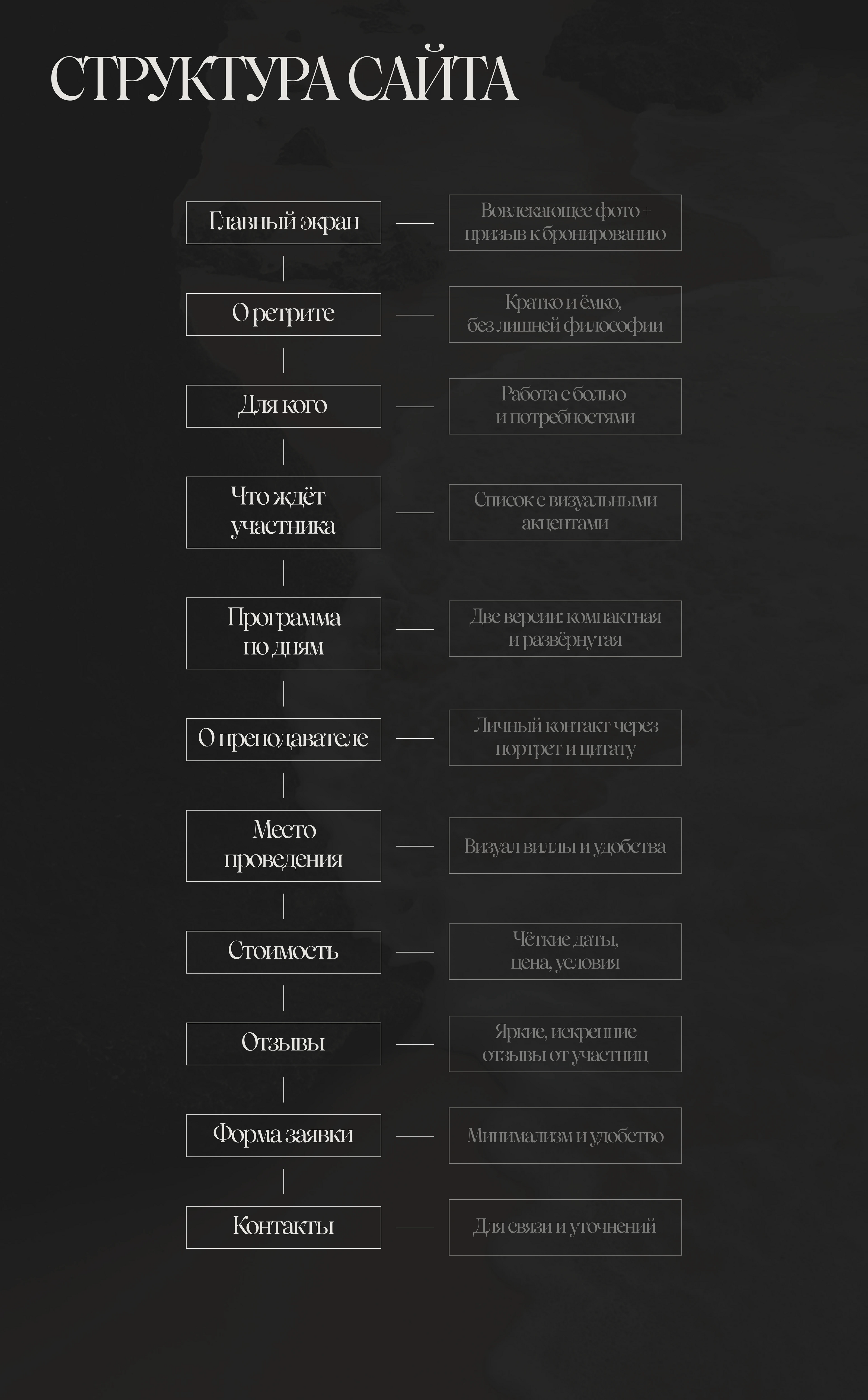Сайт для студии йоги — Изображение №2 — Интерфейсы на Dprofile