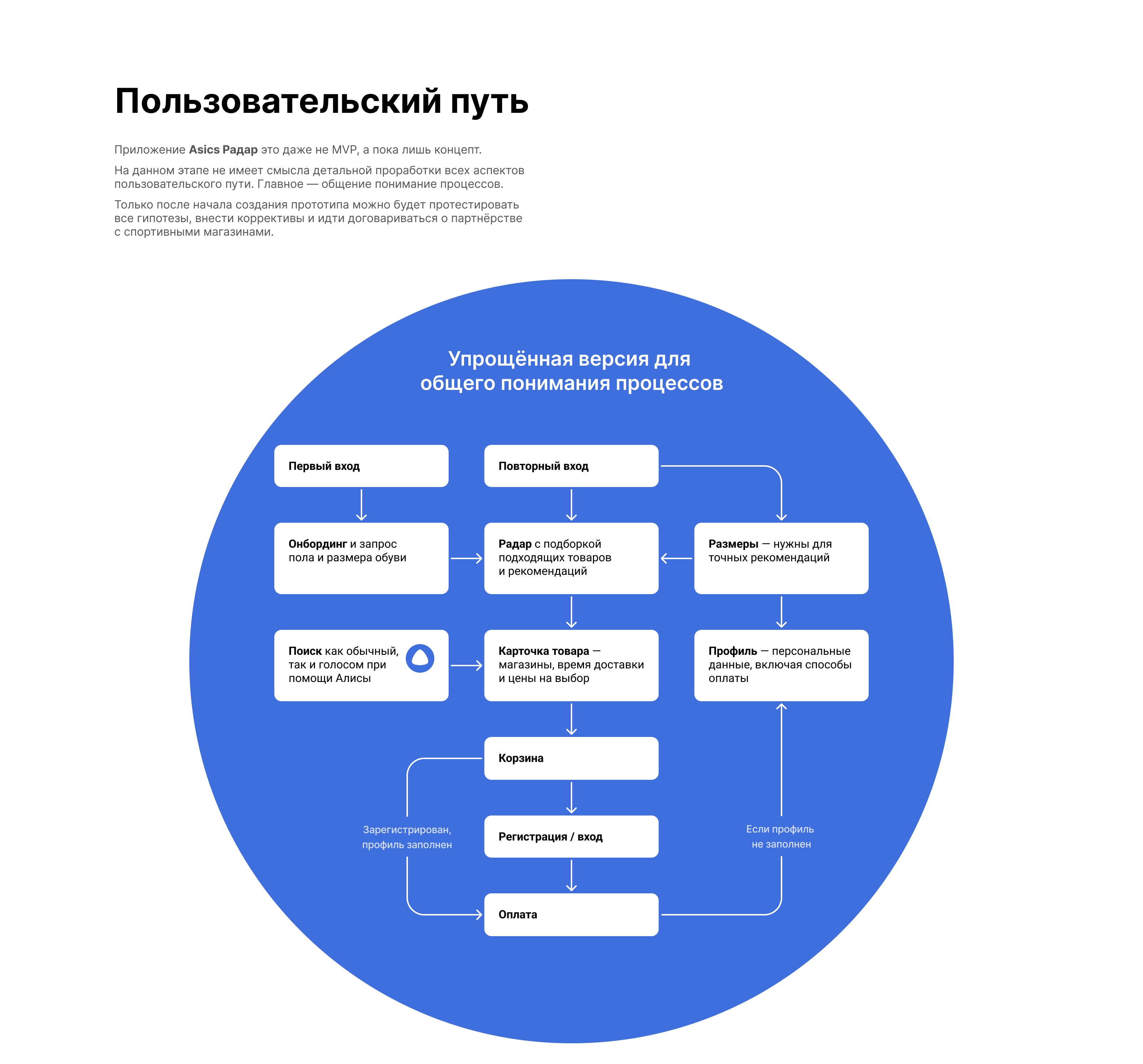 ASICS Радар — Изображение №6 — Интерфейсы на Dprofile