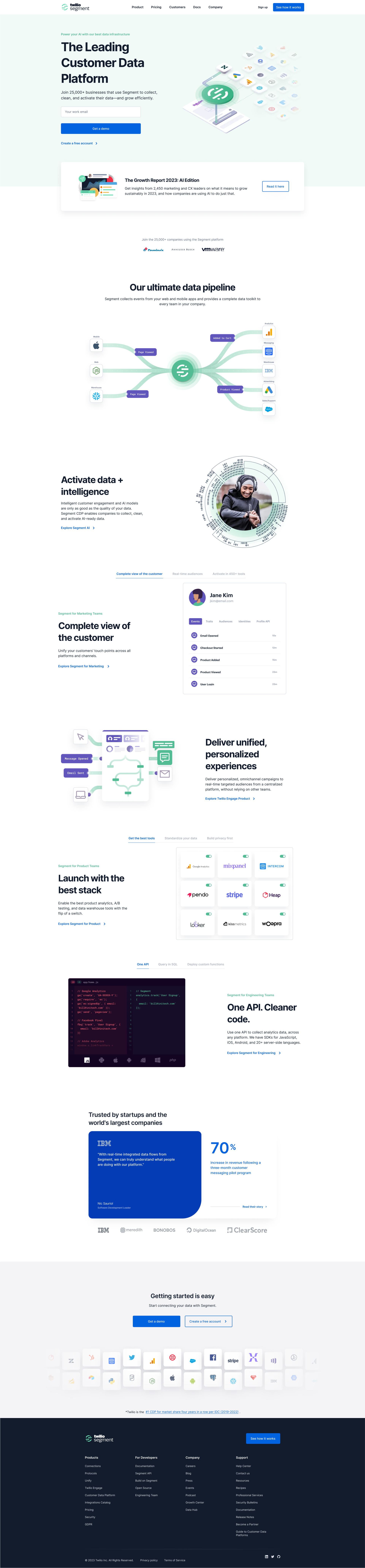 Платформа данных клиентов — Изображение №1 — Маркетинг на Dprofile