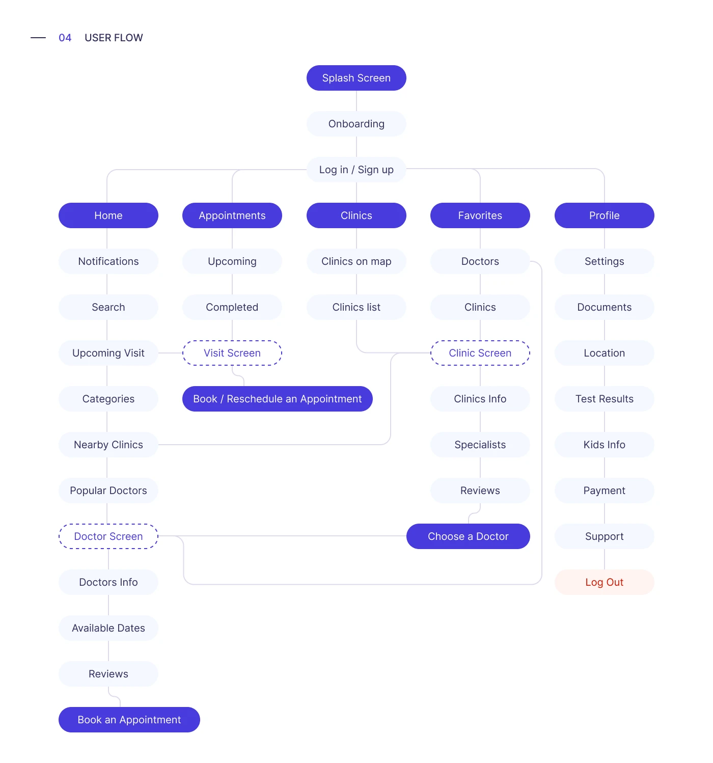 Doctor Appointment App | Mobile UX&UI Design — Изображение №5 — Интерфейсы на Dprofile