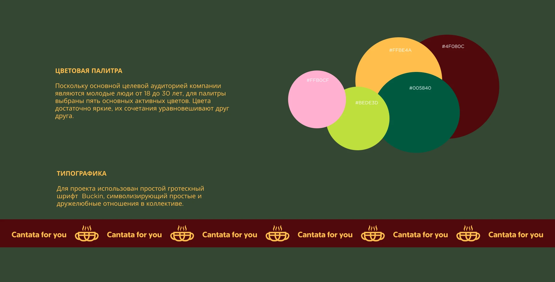 Identity for the HR brand of the company "Cantata" — Изображение №7 — Интерфейсы, Брендинг на Dprofile