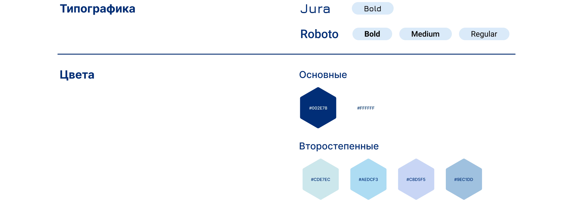 Редизайн продуктовой страницы "Маммография" — Изображение №4 — Интерфейсы, Брендинг на Dprofile