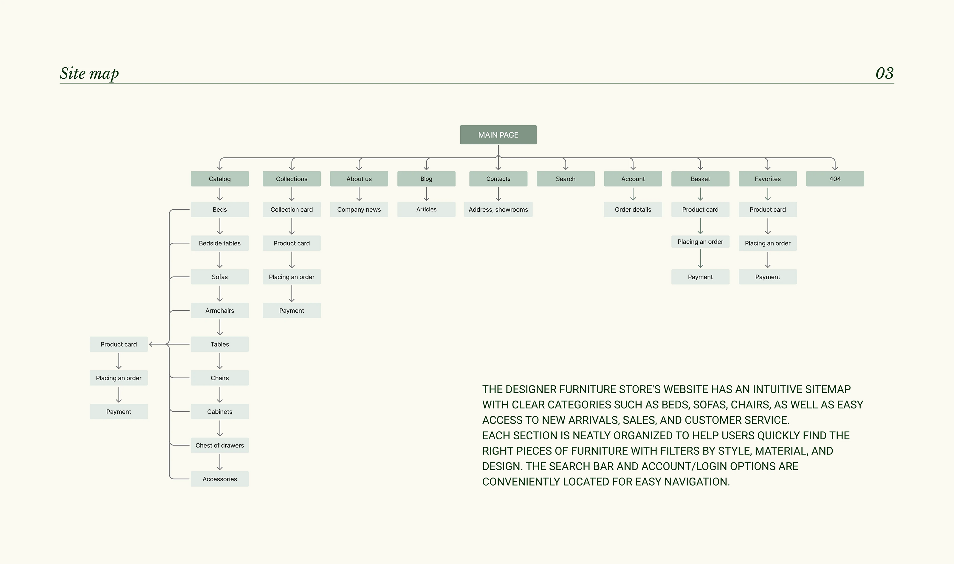 Сайт для магазина дизайнерской мебели "AURA LIVING" — Изображение №4 — Интерфейсы, Брендинг на Dprofile
