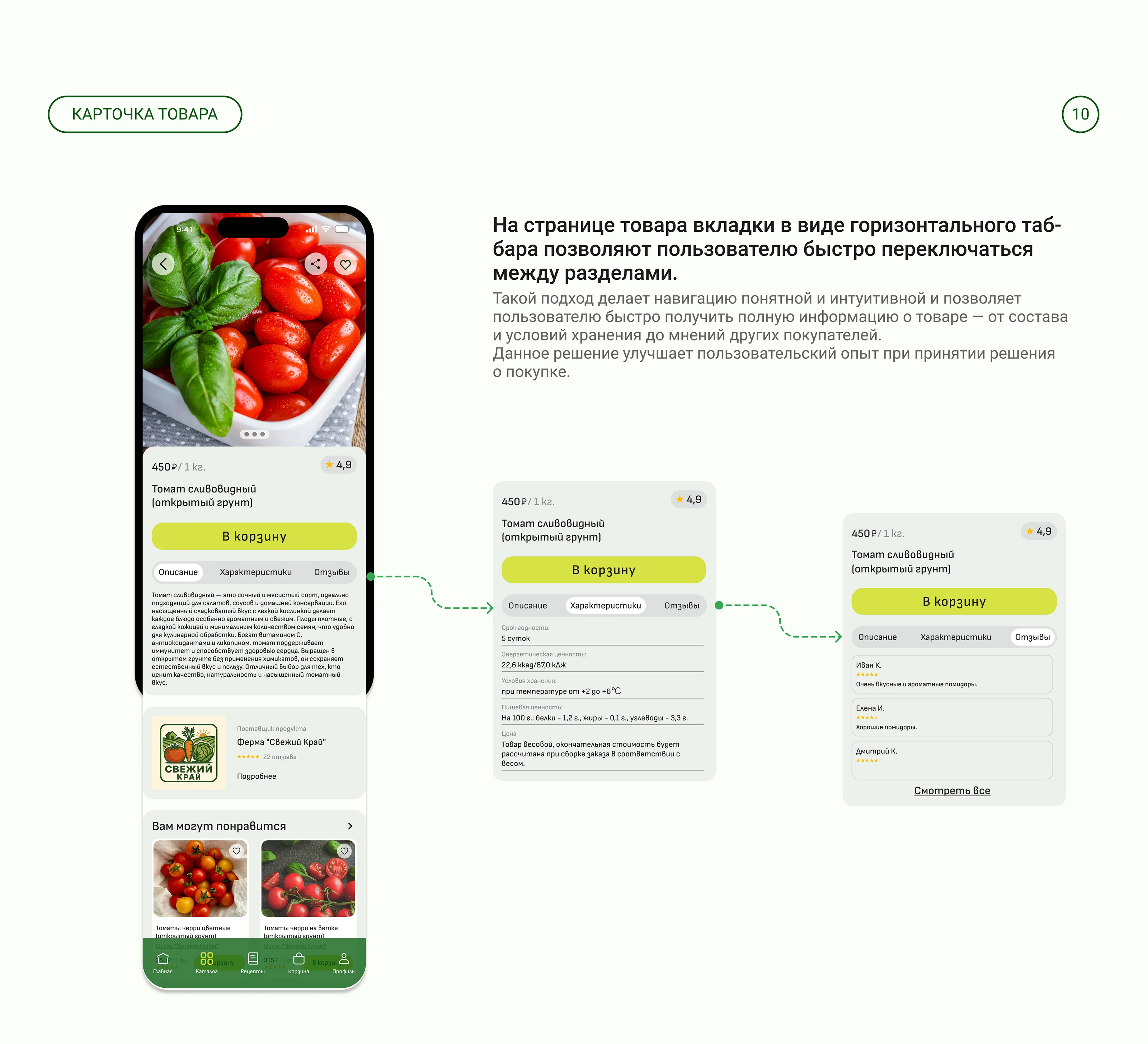 Сервис доставки свежих фермерских продуктов — Изображение №13 — Интерфейсы на Dprofile