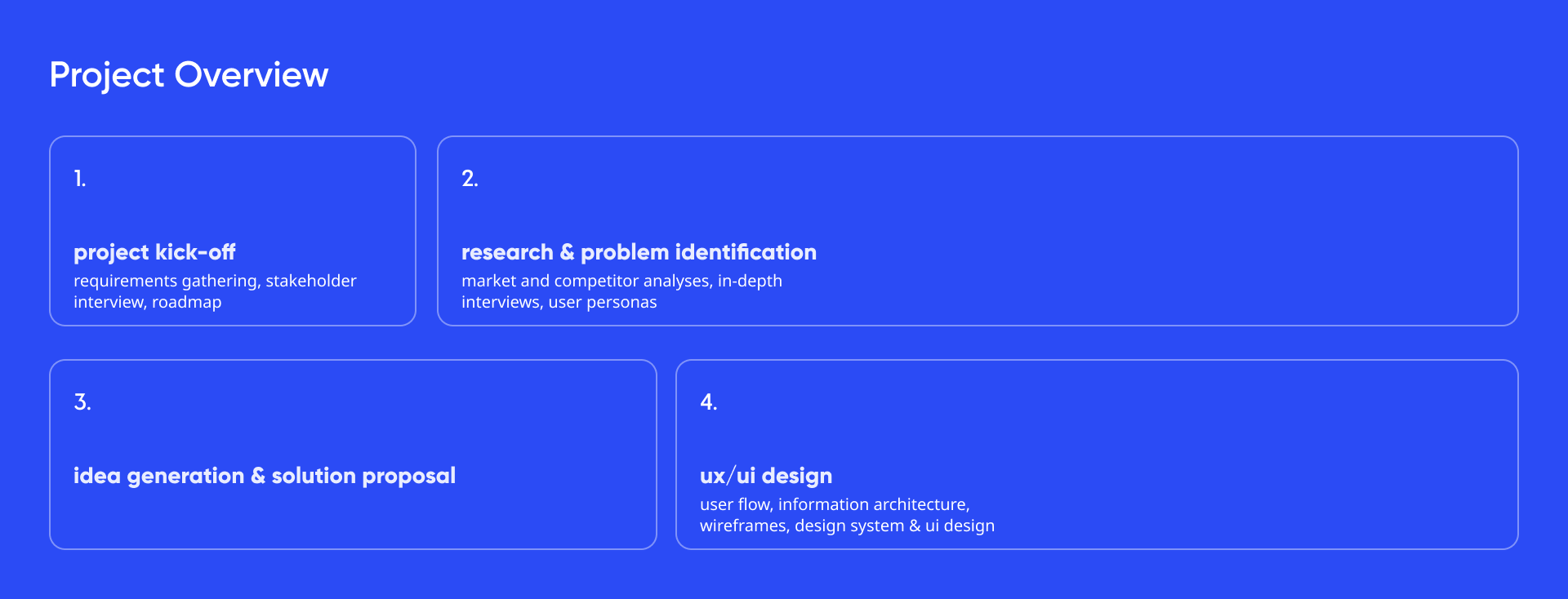Digital Services | Платформа для поиска работы | UX/UI — Изображение №3 — Интерфейсы, Брендинг на Dprofile