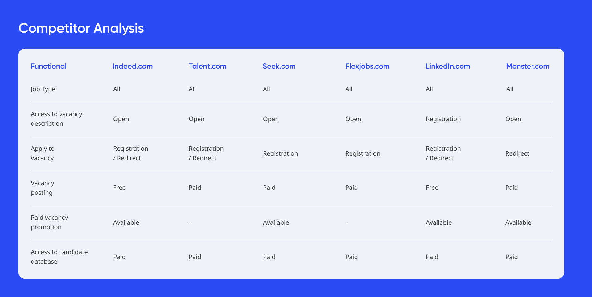Digital Services | Платформа для поиска работы | UX/UI — Изображение №5 — Интерфейсы, Брендинг на Dprofile