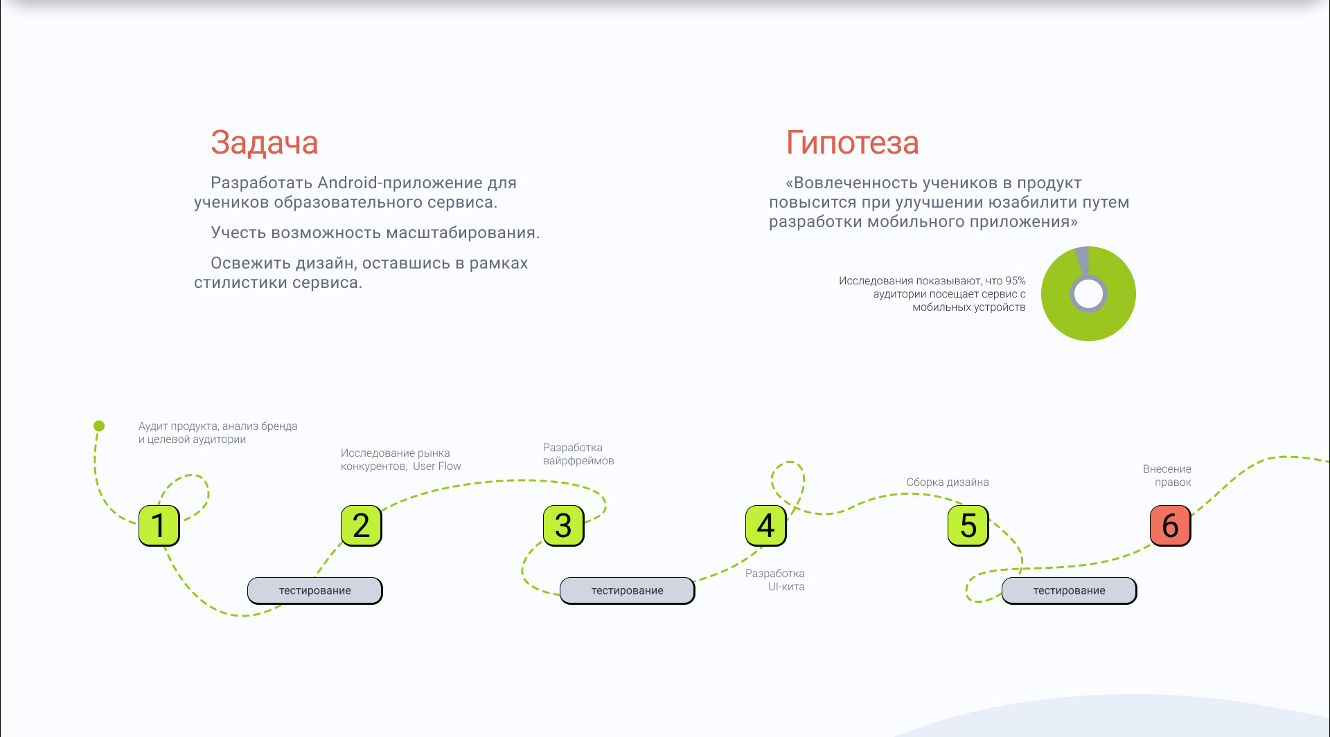 Ed-tech Application, UX/UI — Изображение №2 — Интерфейсы на Dprofile