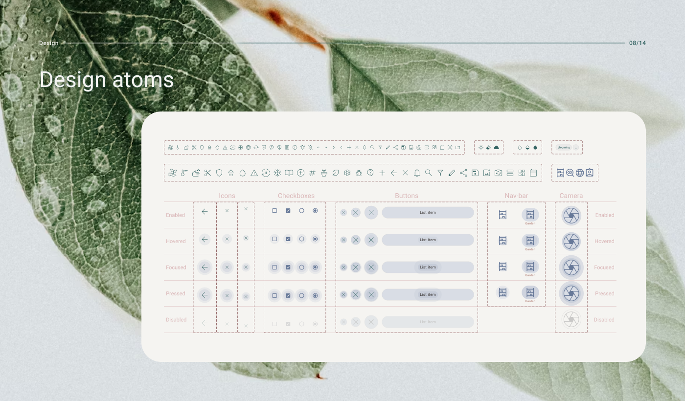Plant-Care Application, UX/UI — Изображение №17 — Интерфейсы на Dprofile