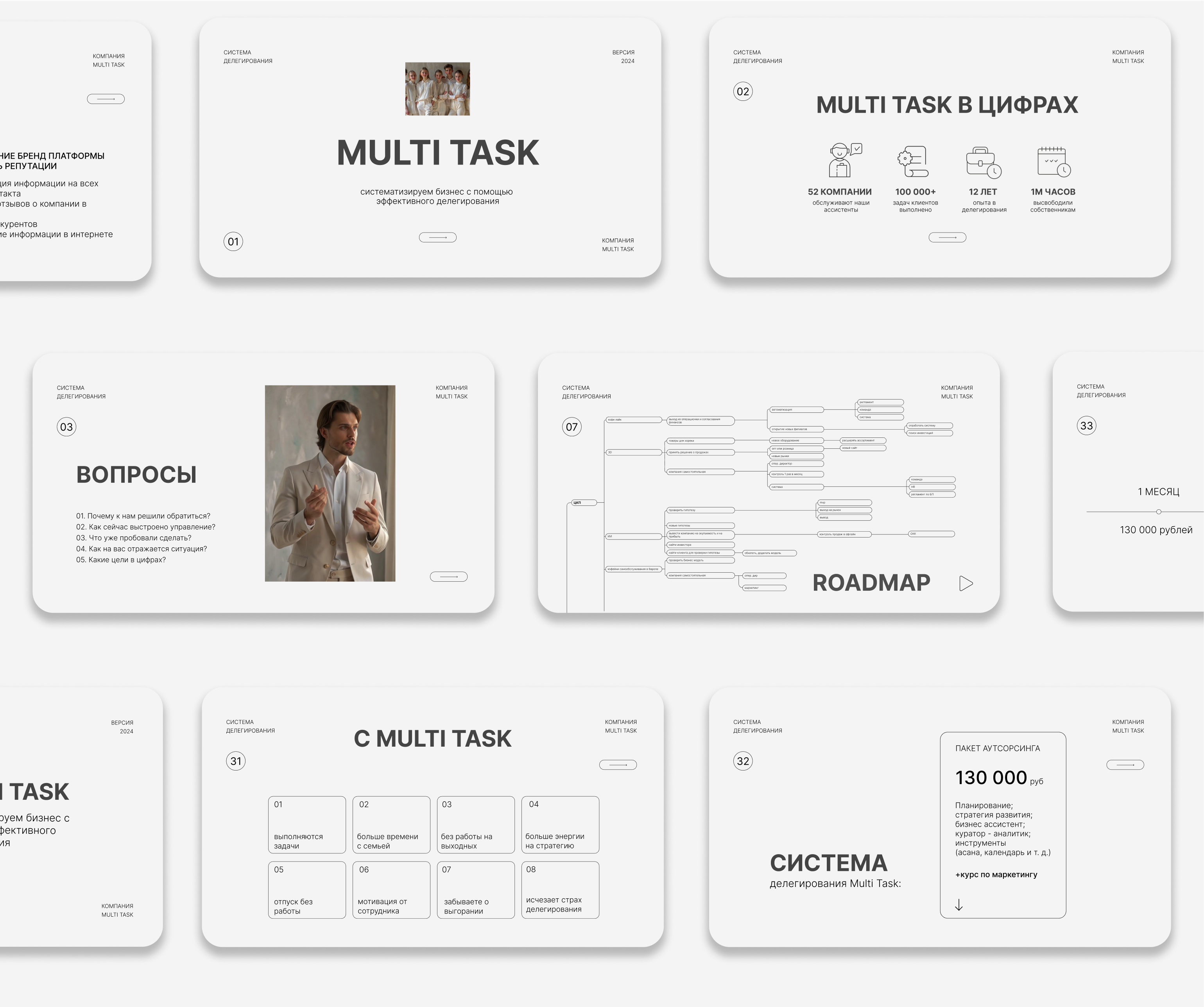 Презентация MULTI TASK — Изображение №2 — Графика, Маркетинг на Dprofile