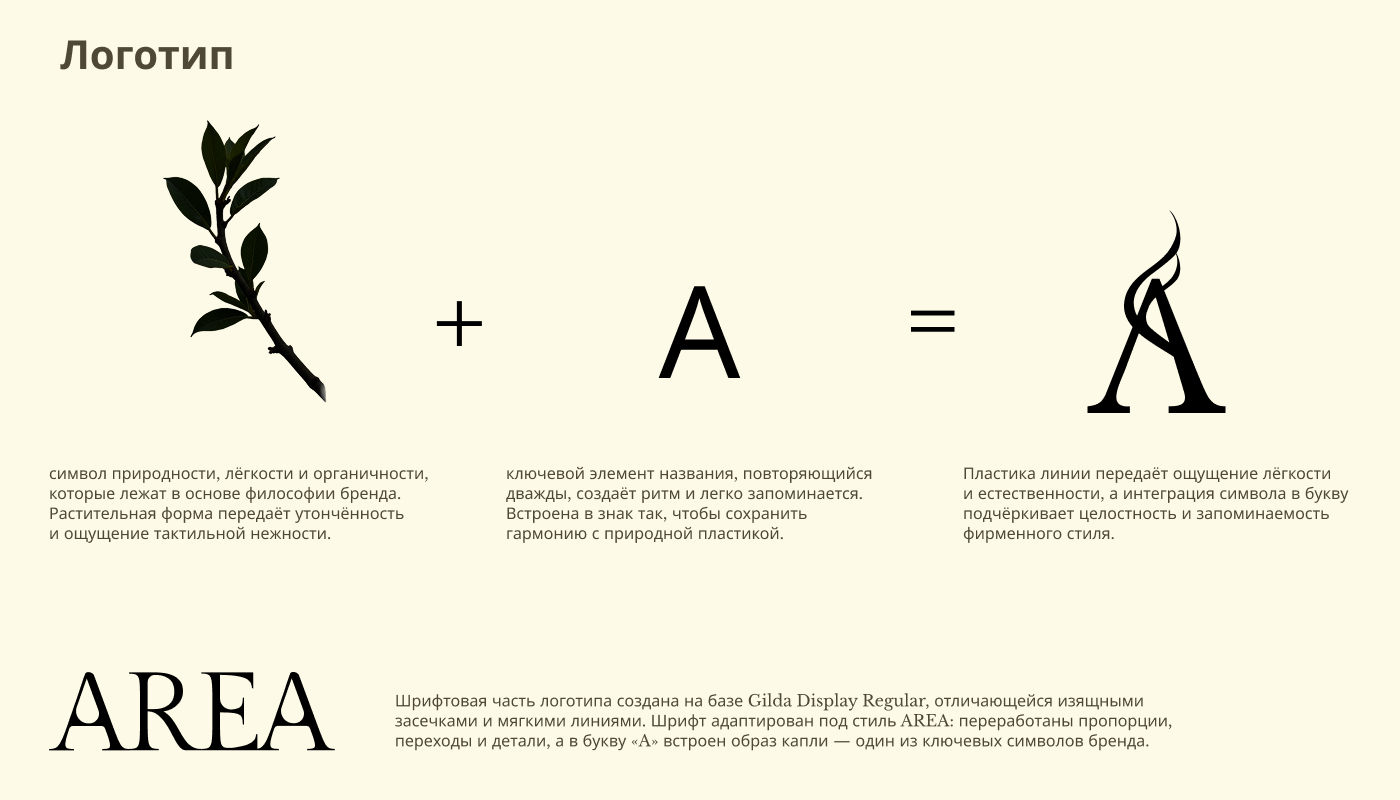 AREA Perfume Brand Design — Изображение №3 — Брендинг на Dprofile