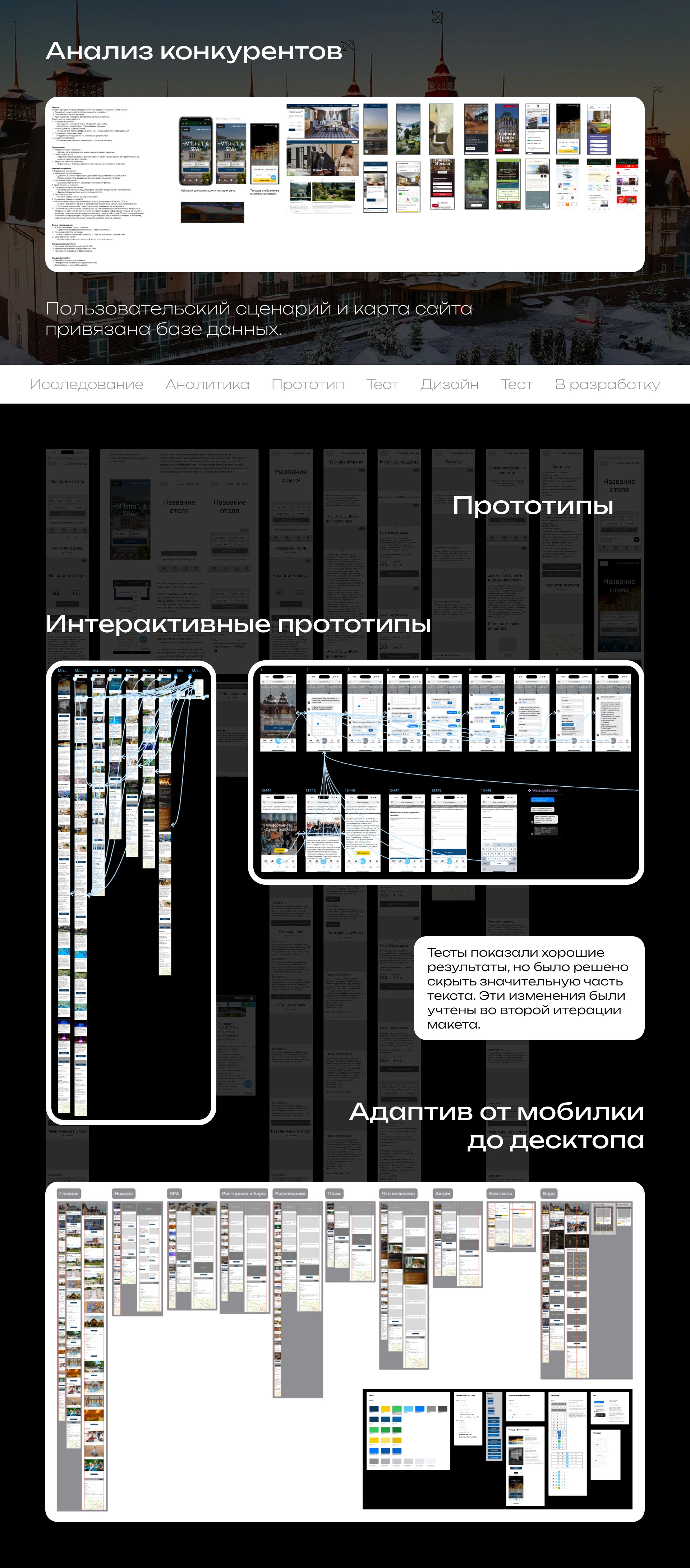 Шаблон для сайтов отелей 25 — Изображение №5 — Интерфейсы на Dprofile