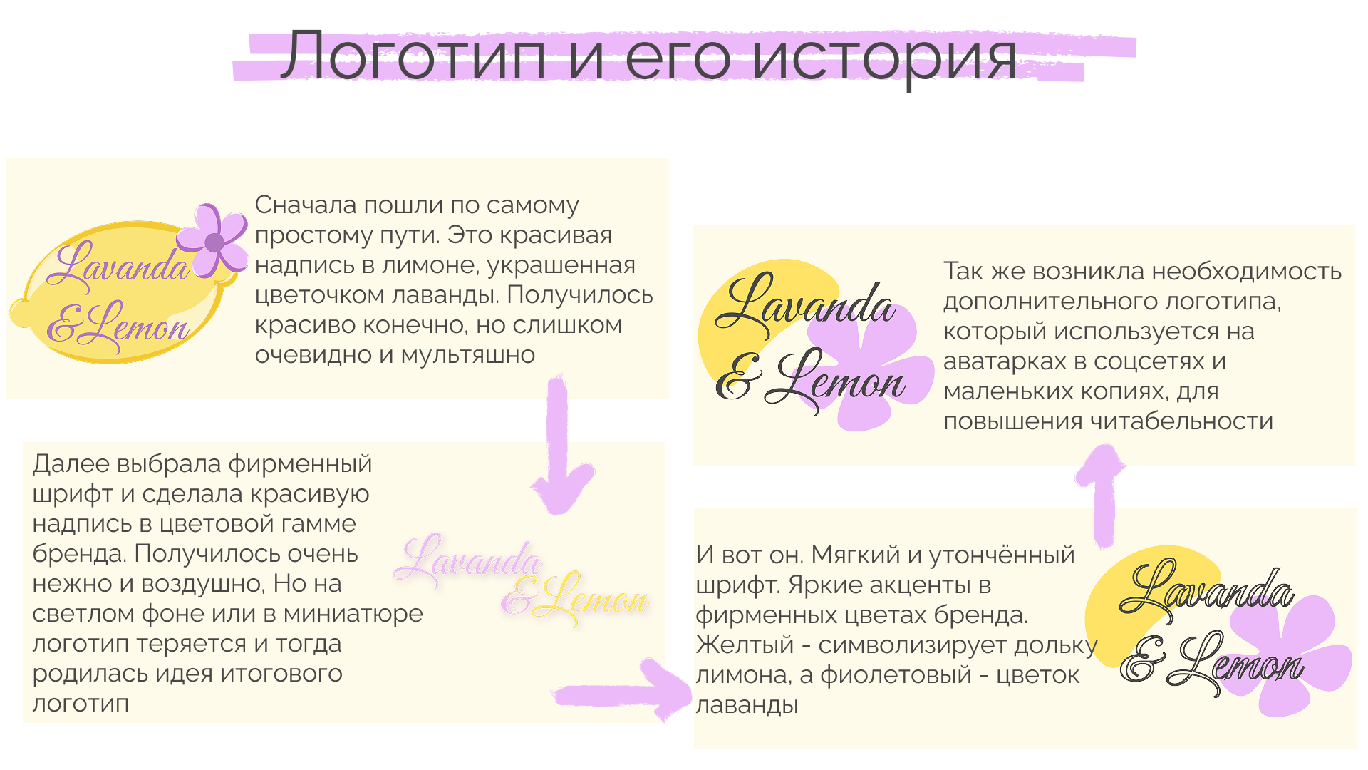 Фирменный стиль для кафе — Изображение №3 — Брендинг на Dprofile