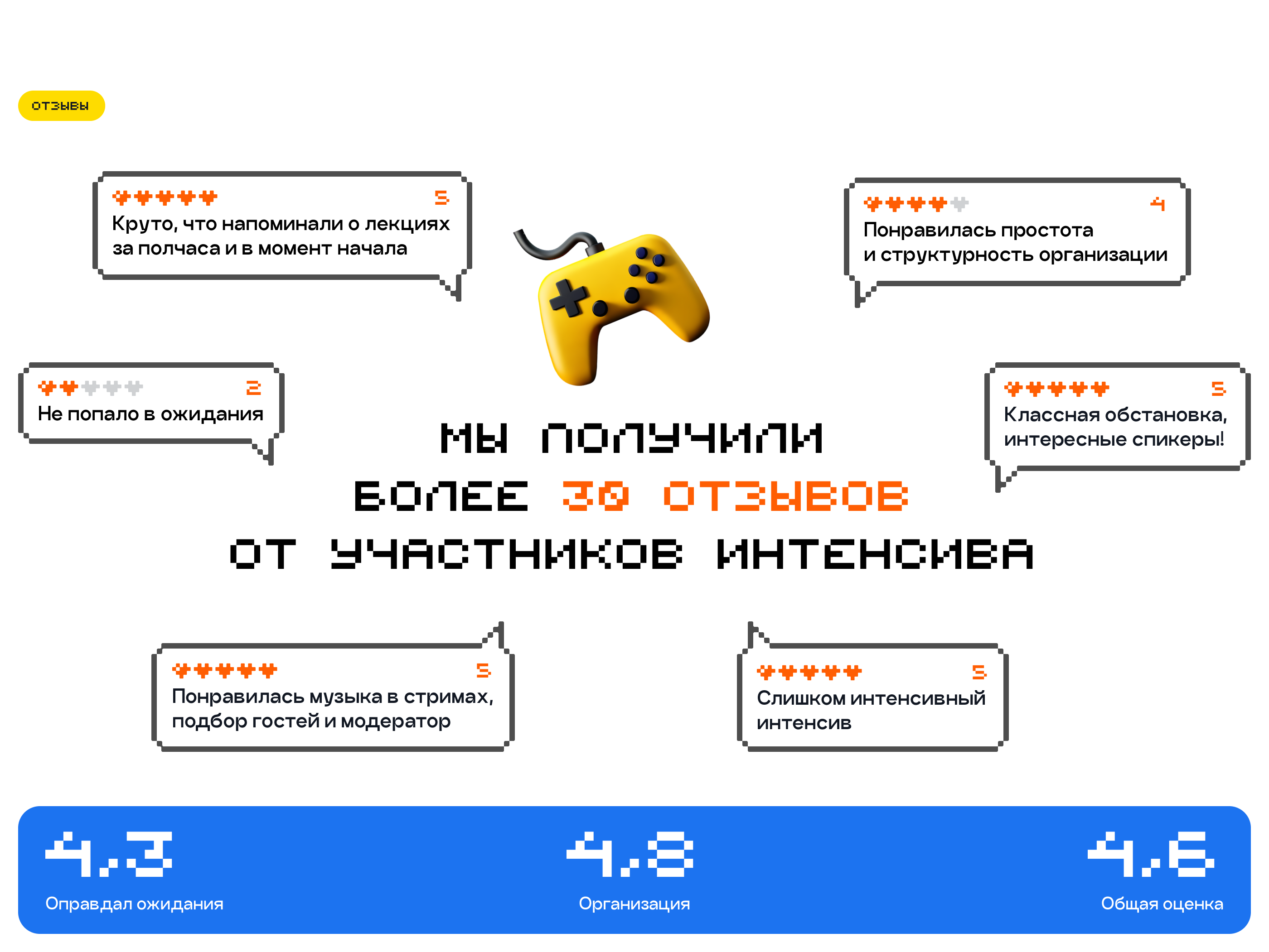 Дизайн-аркада 2024 — Изображение №11 — Интерфейсы, Иллюстрация на Dprofile
