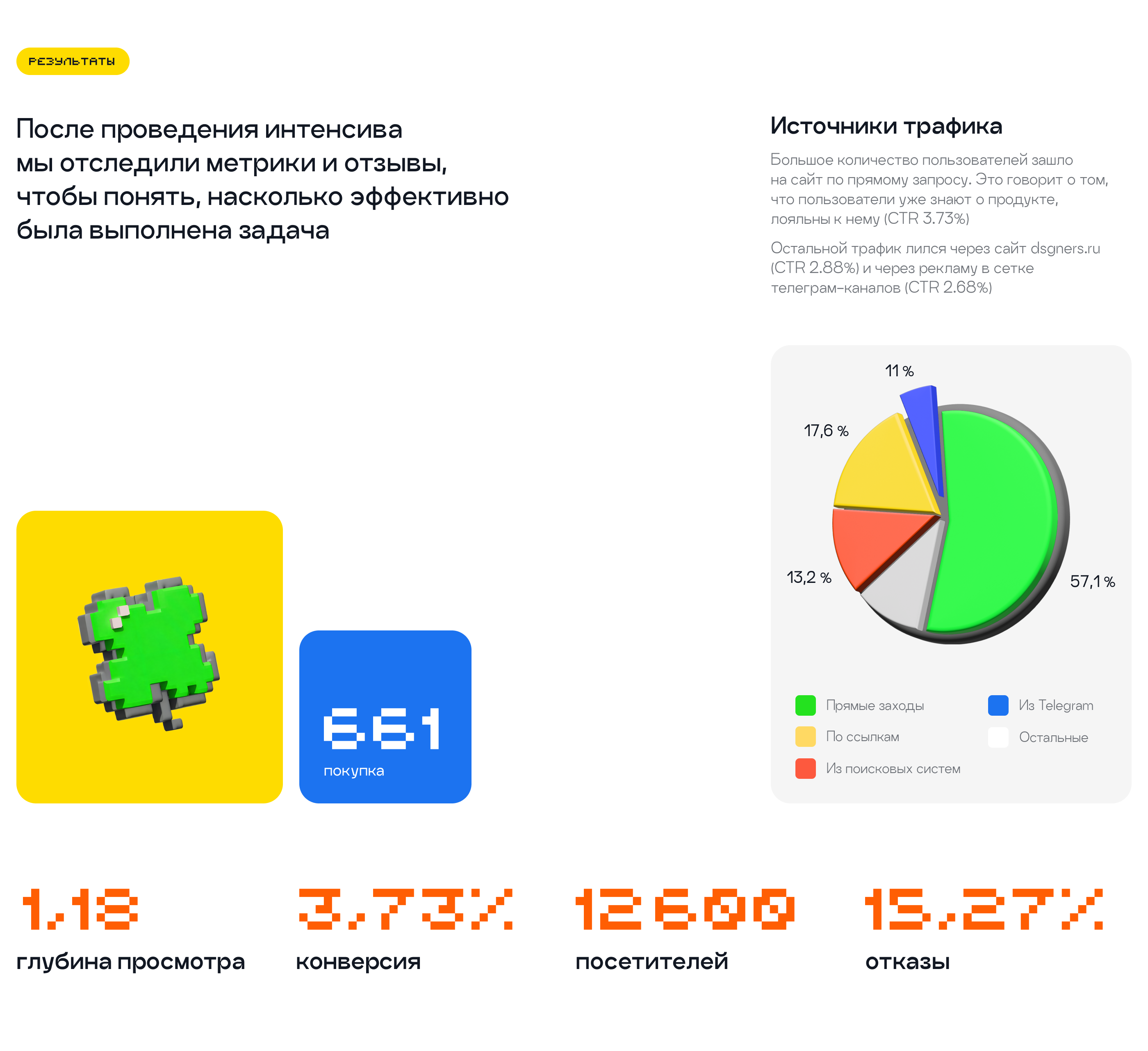 Дизайн-аркада 2024 — Изображение №9 — Интерфейсы, Иллюстрация на Dprofile