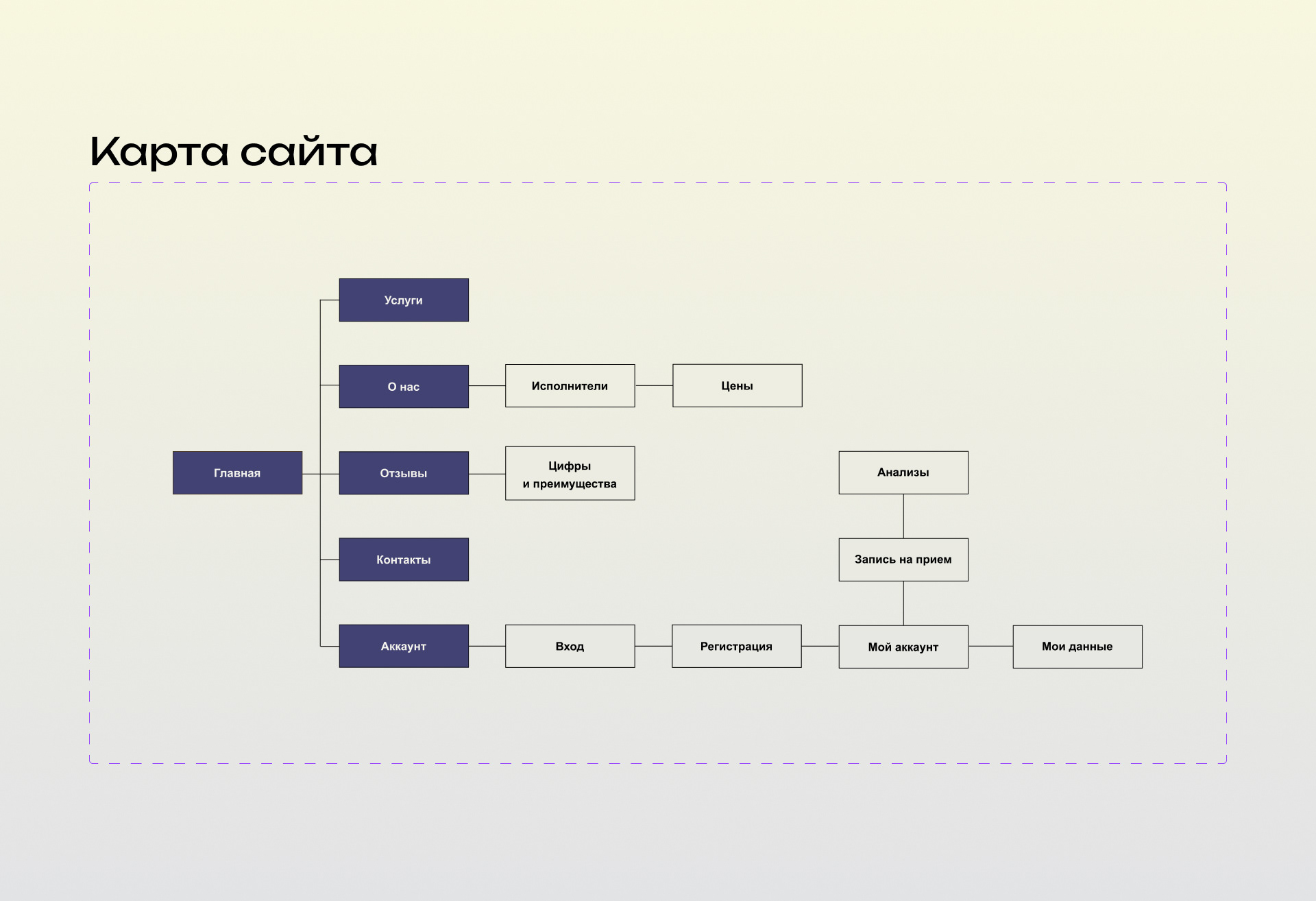 Lapki сеть ветеринарных клиник website — Изображение №8 — Интерфейсы, Графика на Dprofile