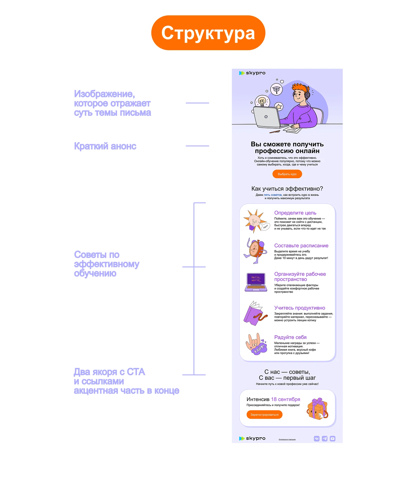 Skypro — дизайн email-рассылки — Изображение №4 — Интерфейсы на Dprofile