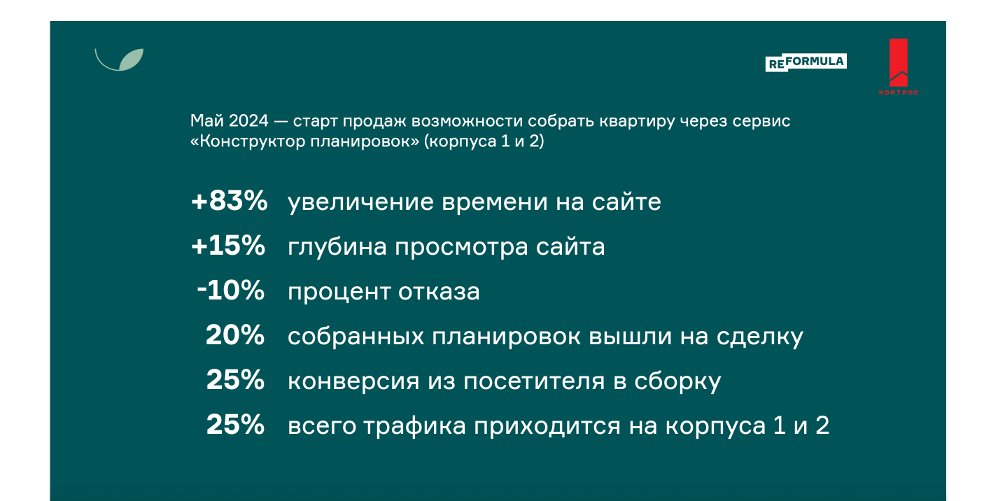 КОНСТРУКТОР ПЛАНИРОВОК — Изображение №13 — Иллюстрация, Графика на Dprofile