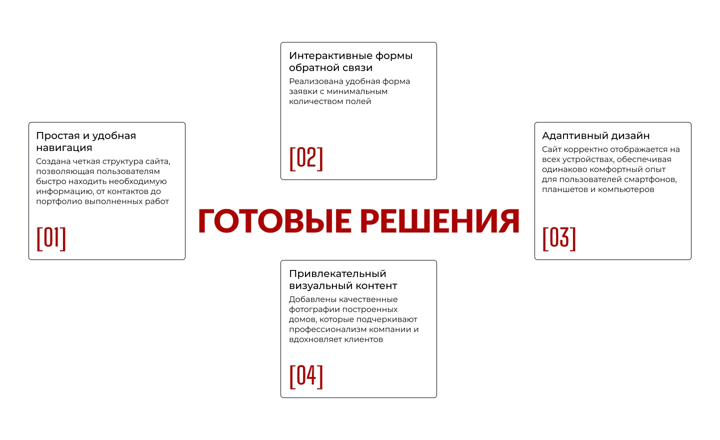 Сайт строительной компании / Landing page — Изображение №13 — Интерфейсы на Dprofile