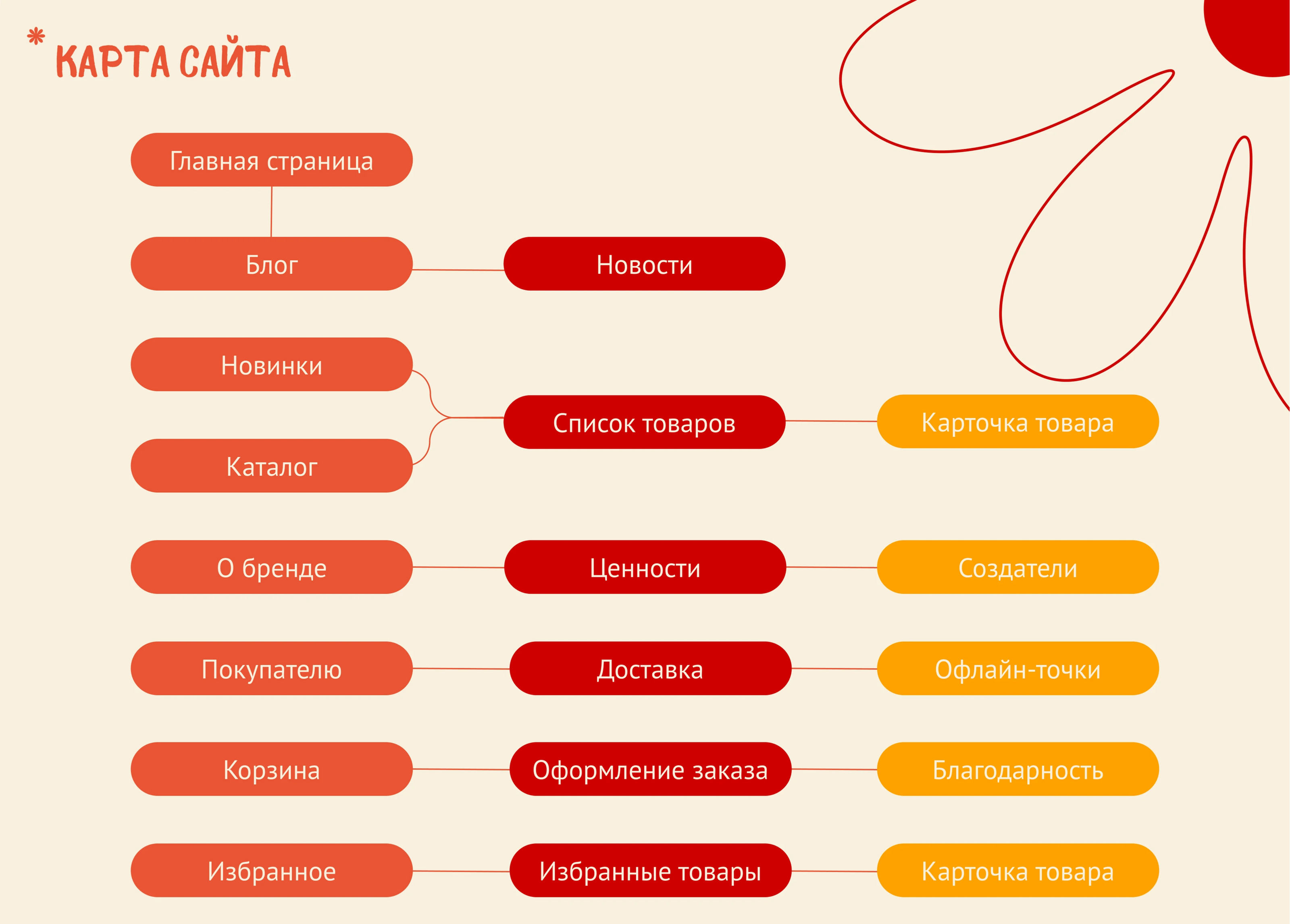 SUNSET GLOW | Магазин авторской канцелярии — Изображение №3 — Интерфейсы, Анимация на Dprofile