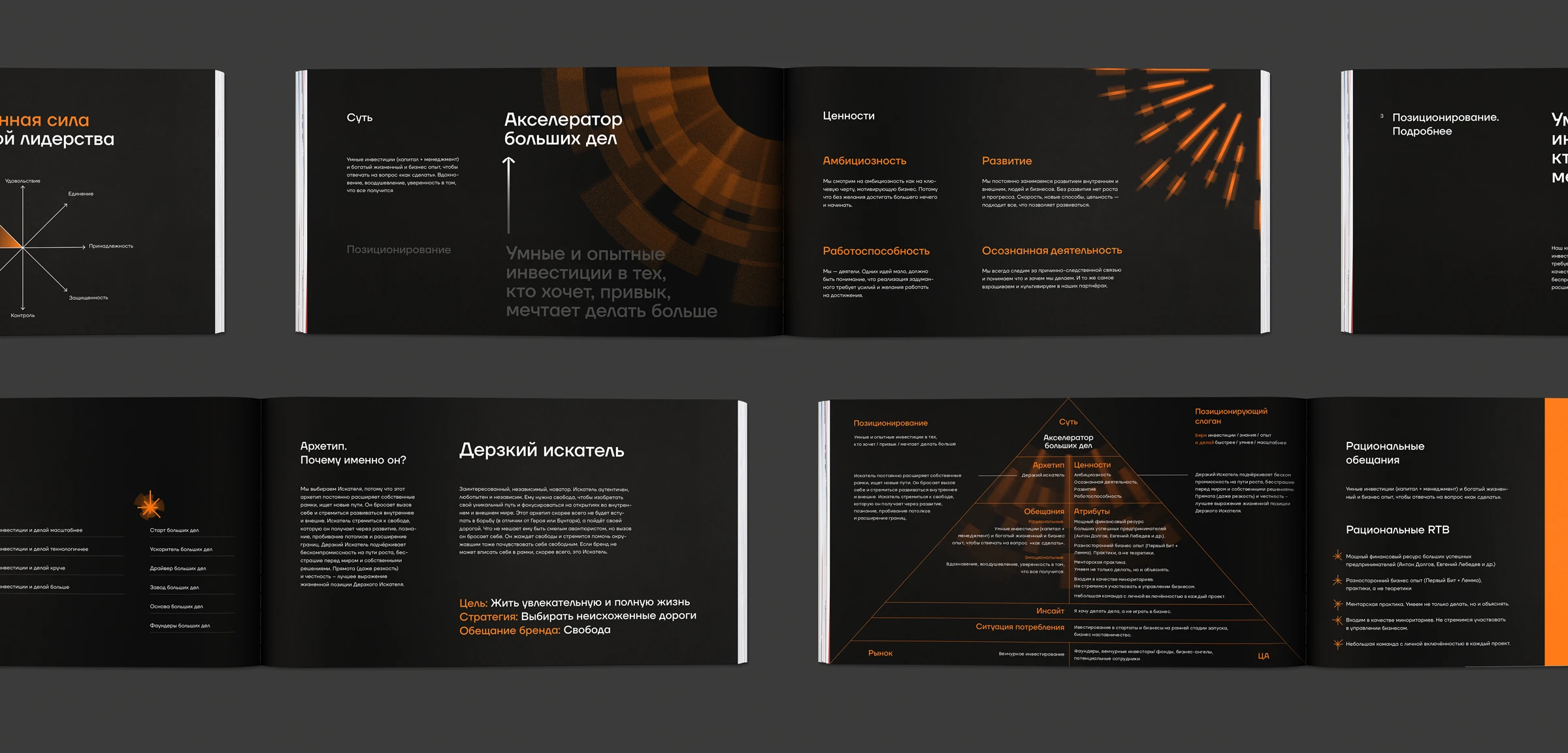 Actika Ventures — Branding & Strategy — Изображение №26 — Брендинг на Dprofile